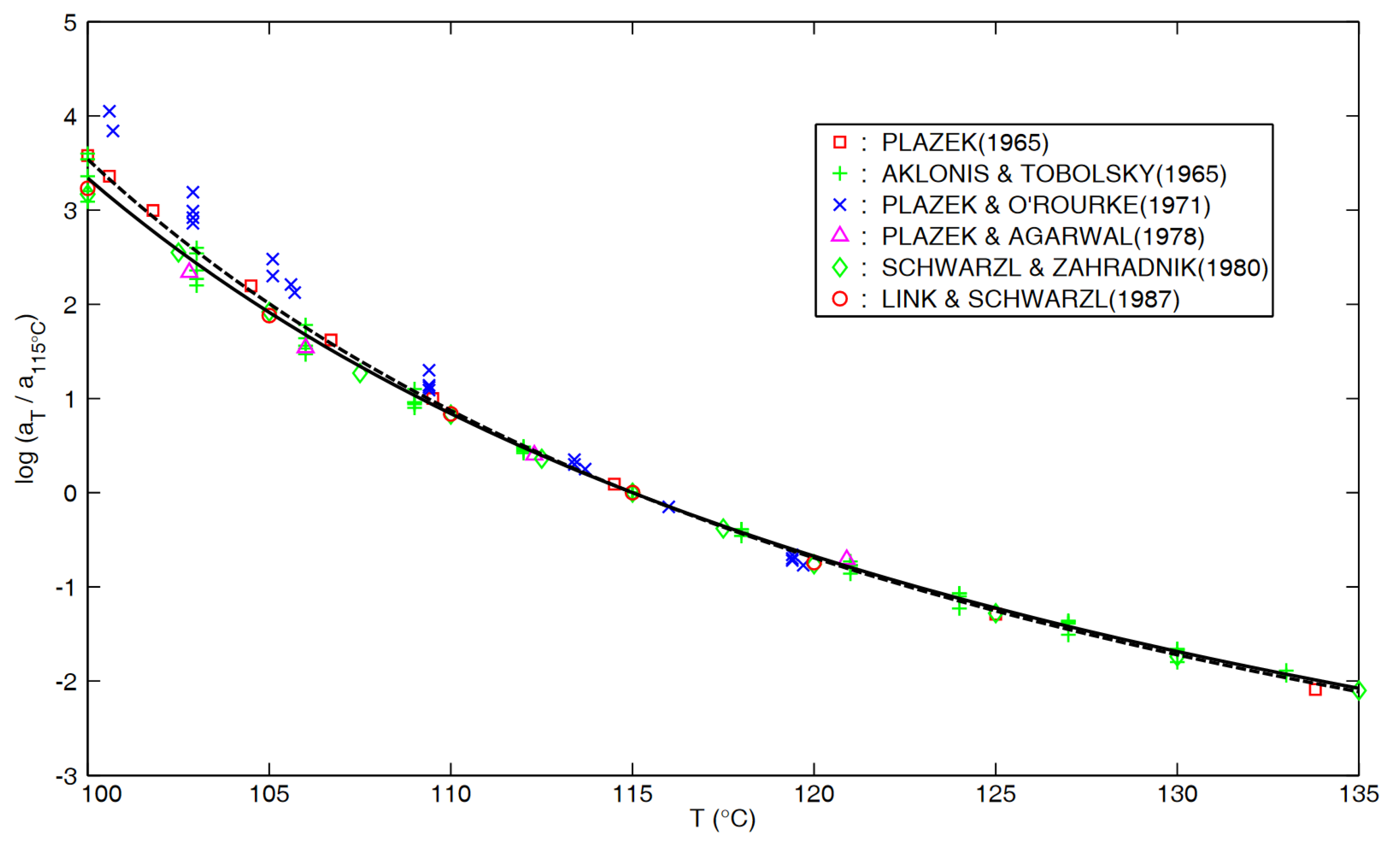 Preprints 110932 g0a2