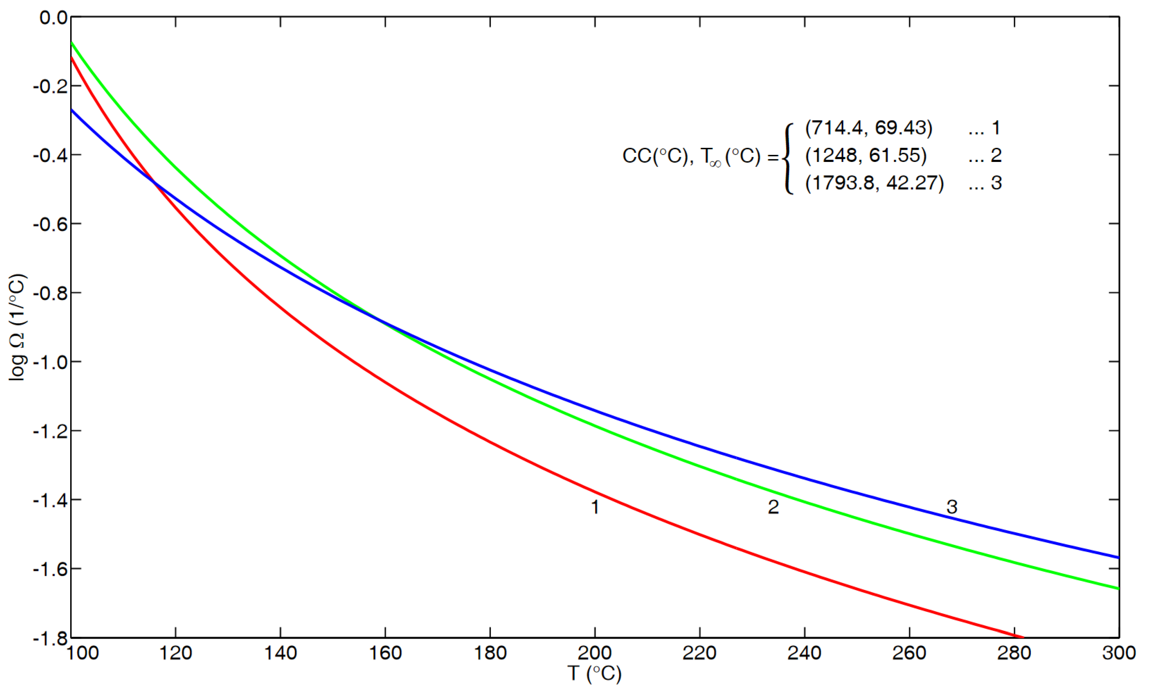 Preprints 110932 g0a3