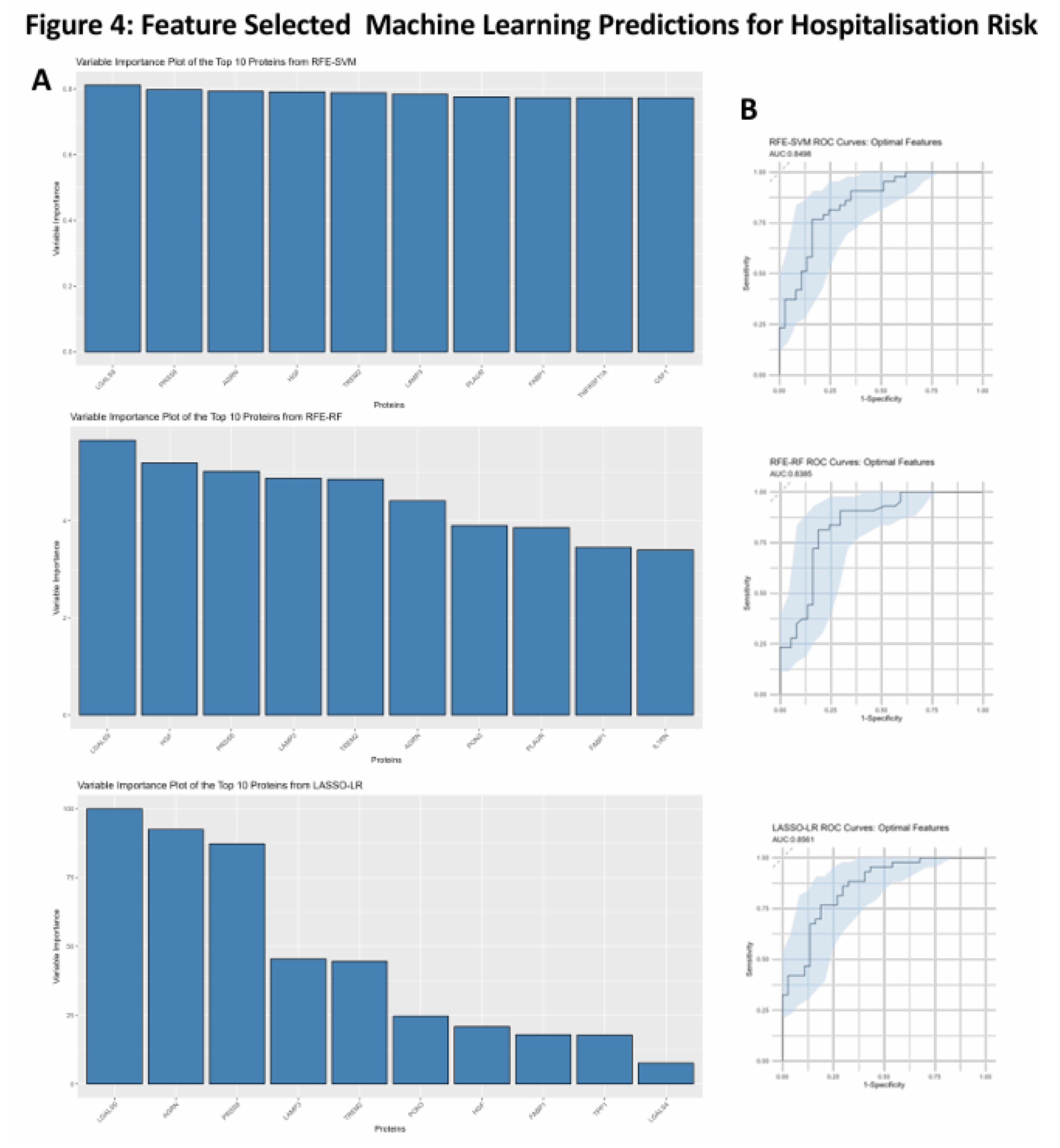 Preprints 116184 g004a