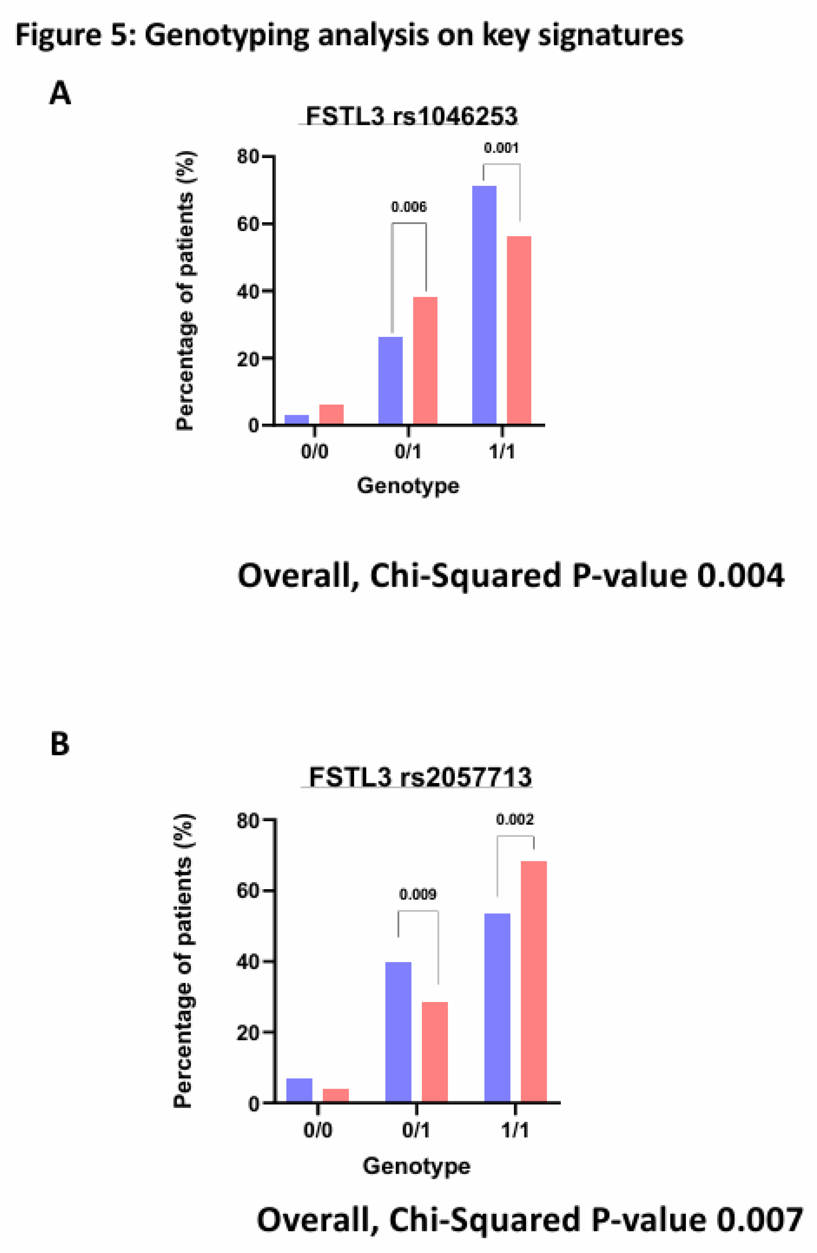 Preprints 116184 g005a