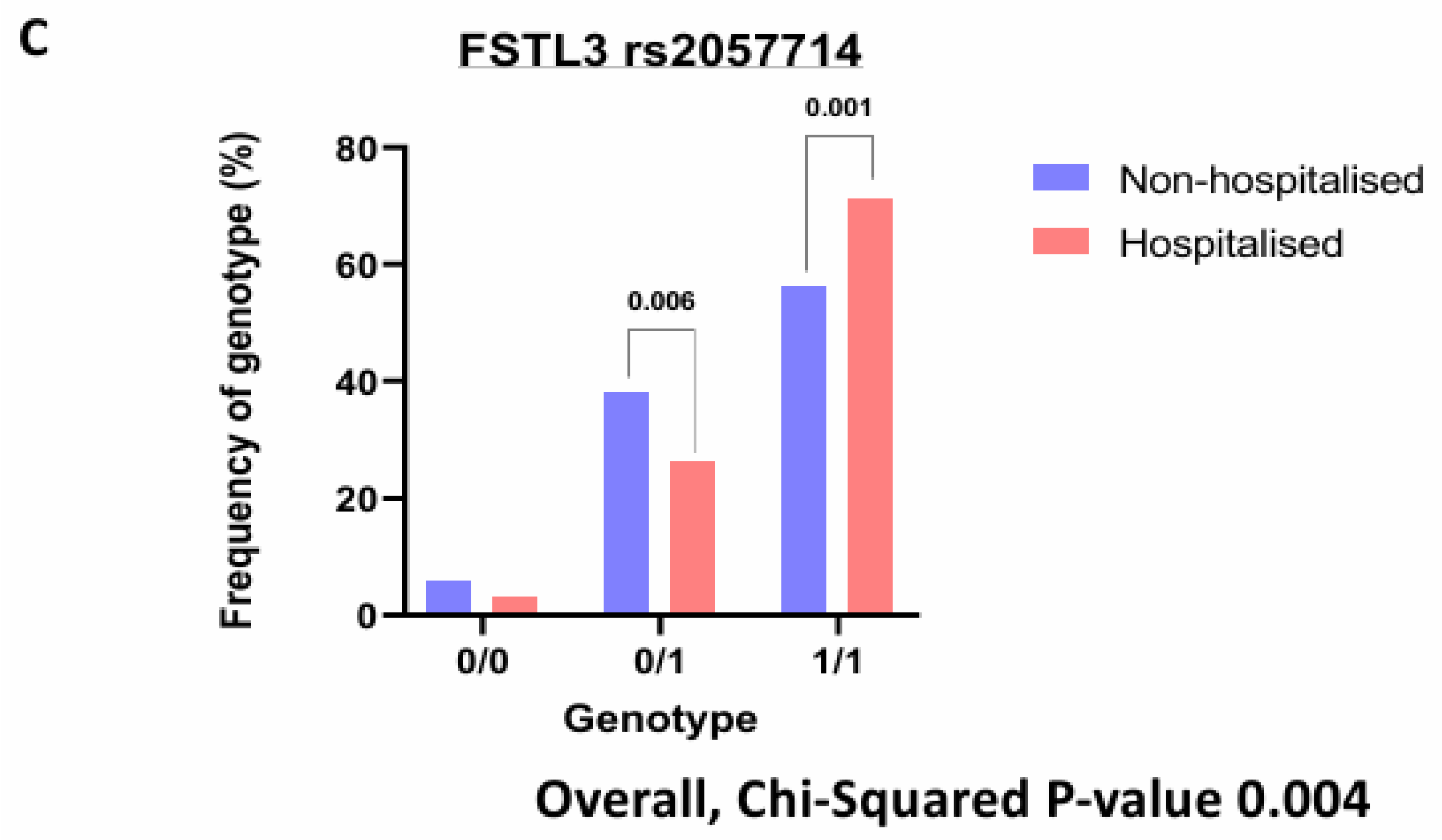 Preprints 116184 g005b