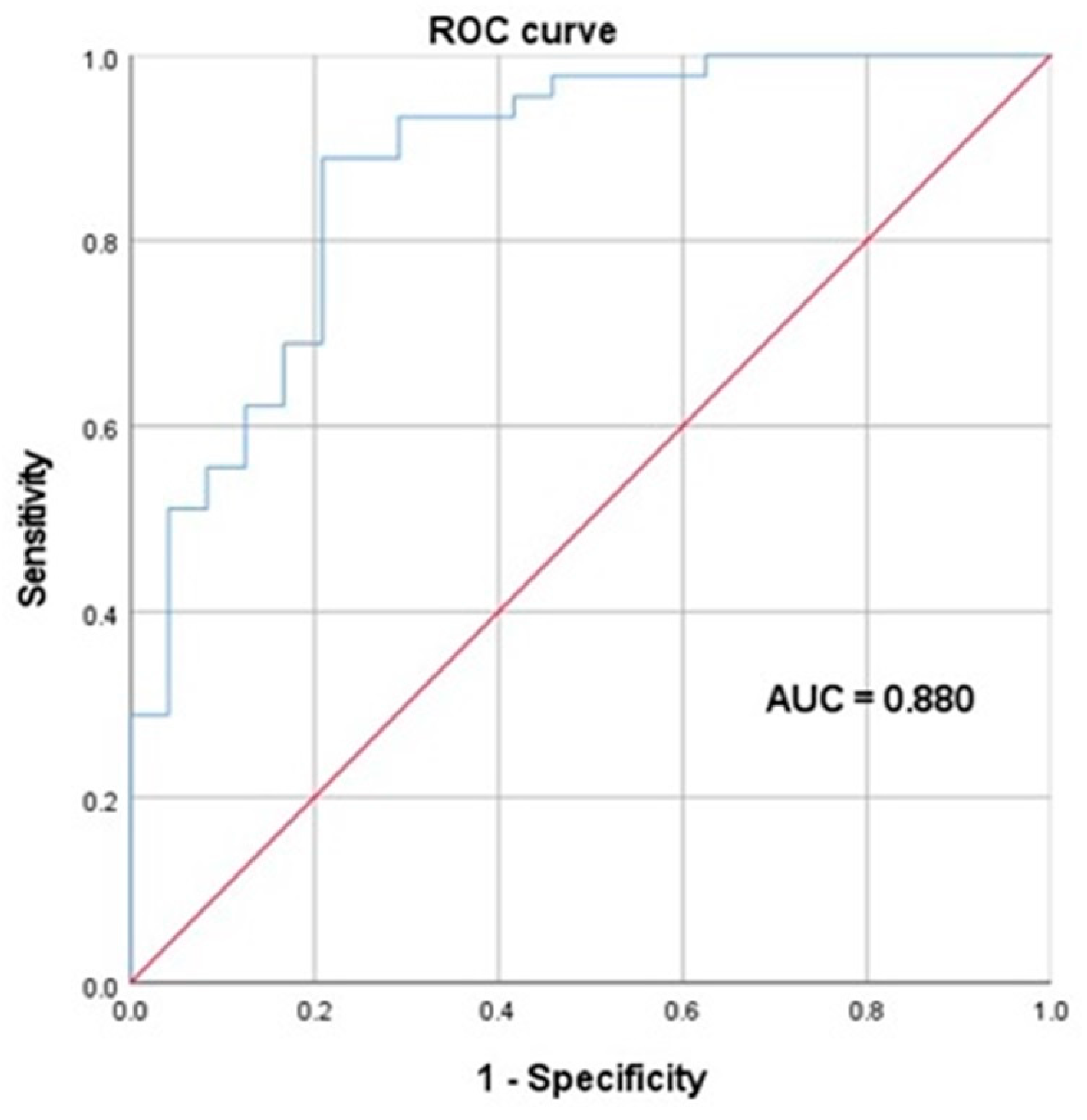 Preprints 114399 g001