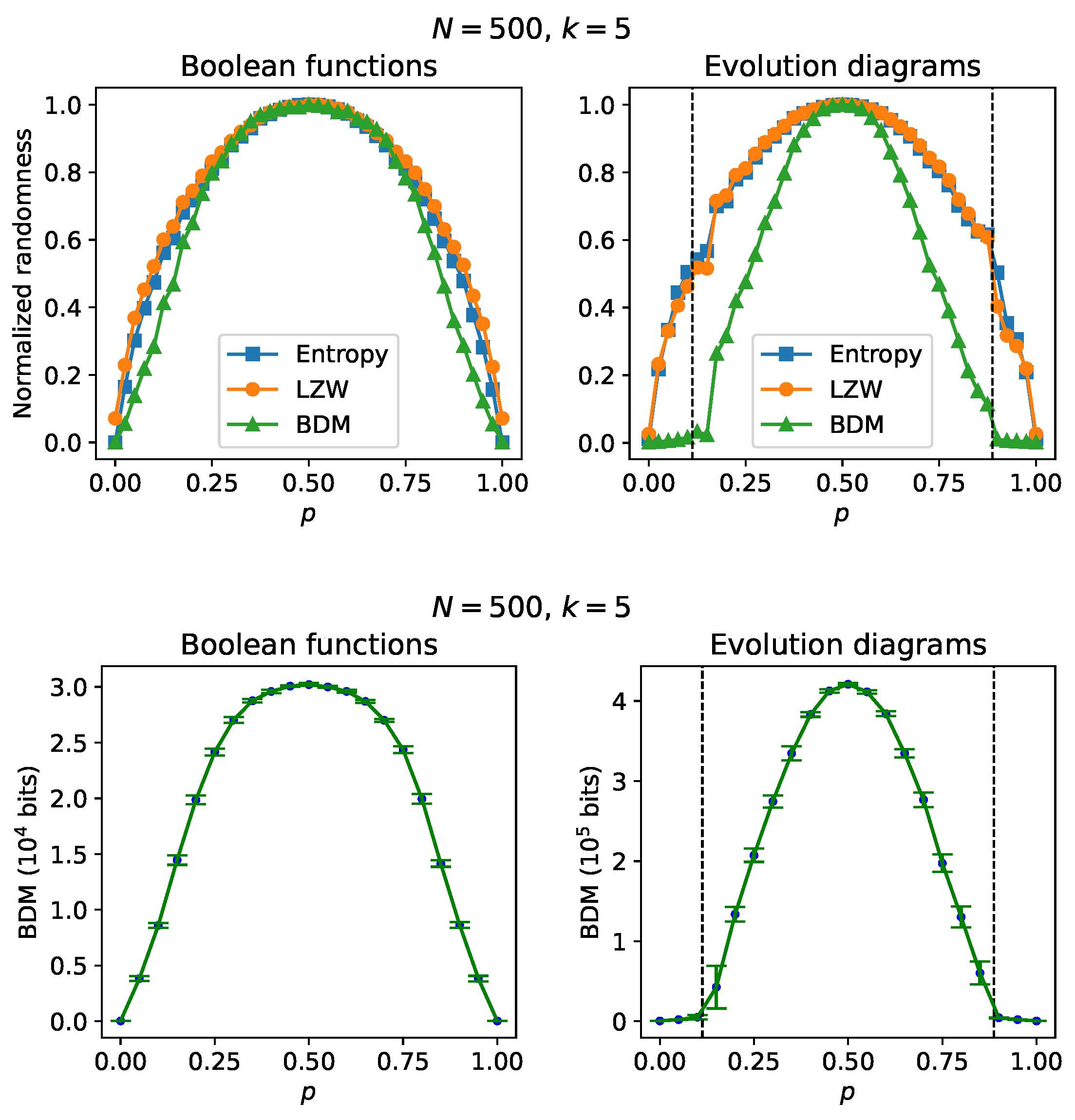 Preprints 102256 g003