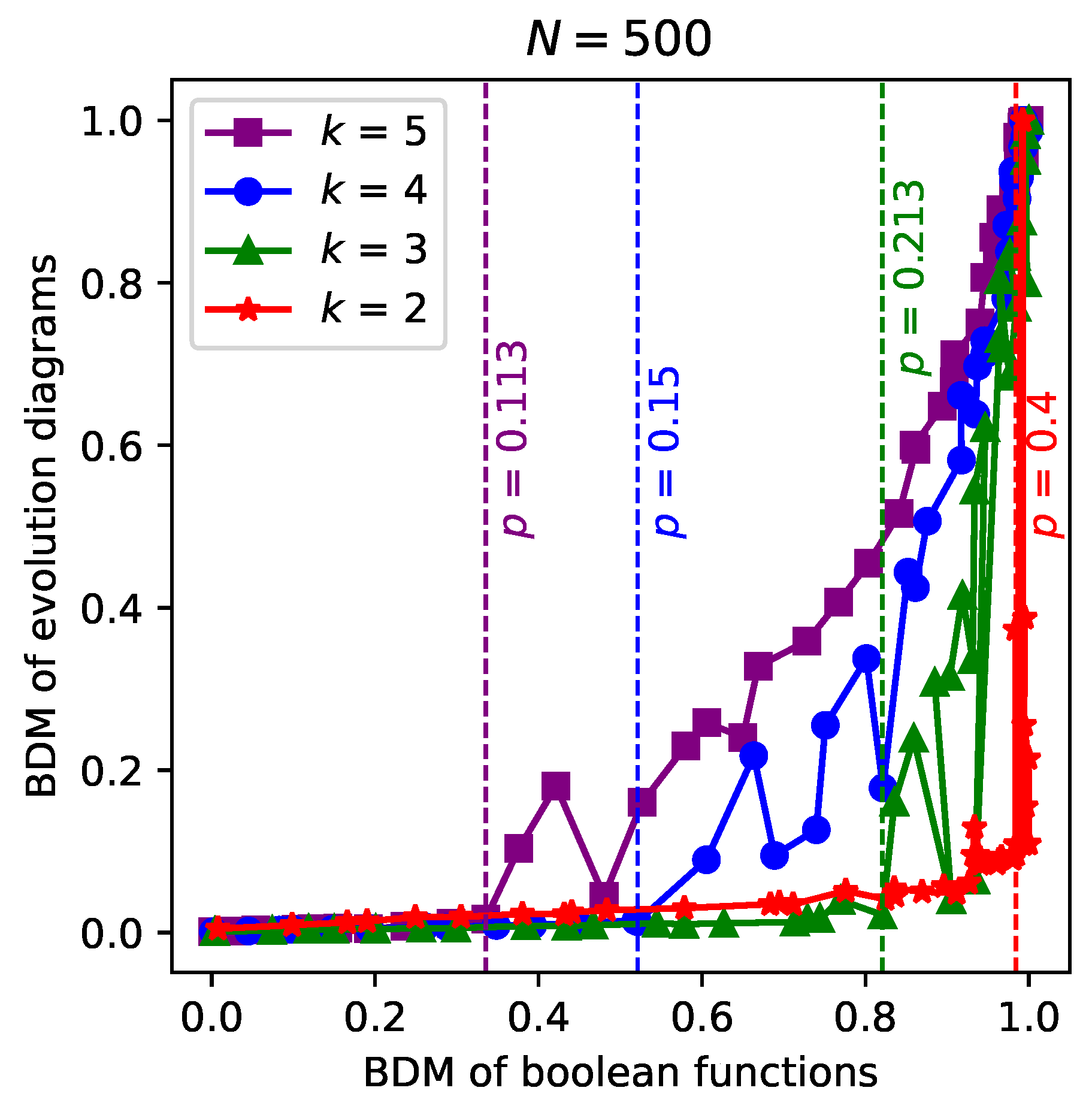 Preprints 102256 g004