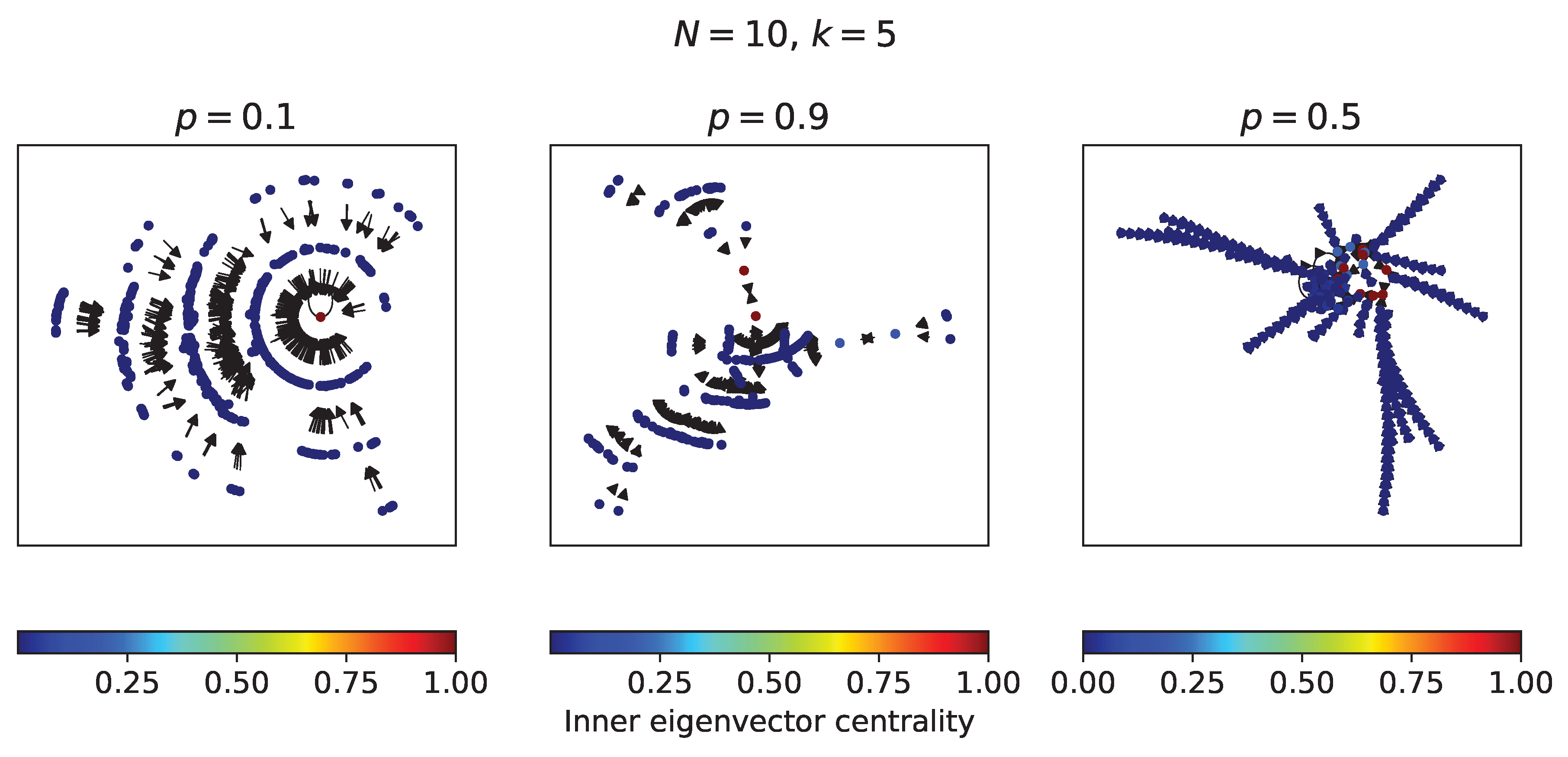 Preprints 102256 g005