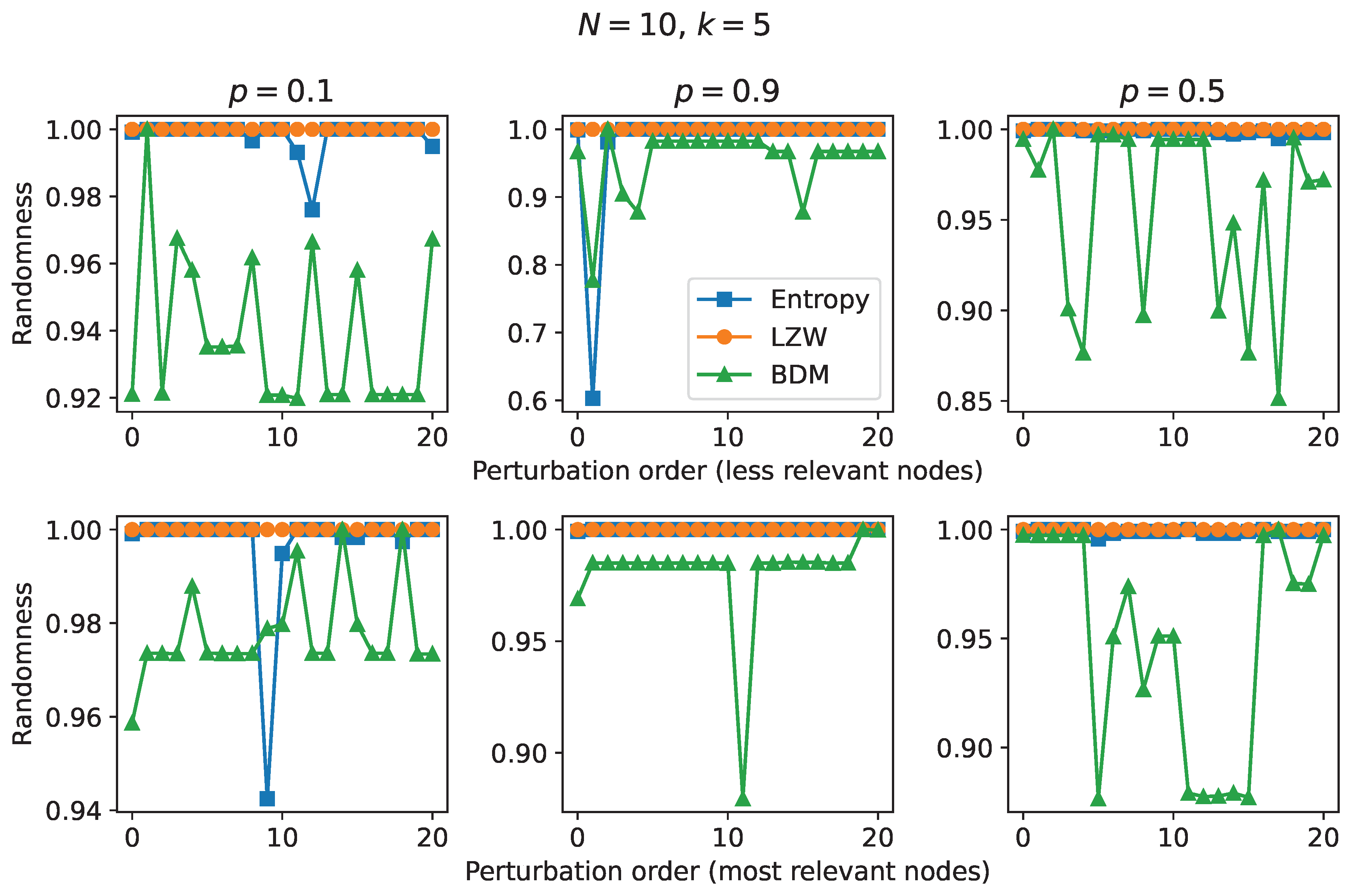 Preprints 102256 g006