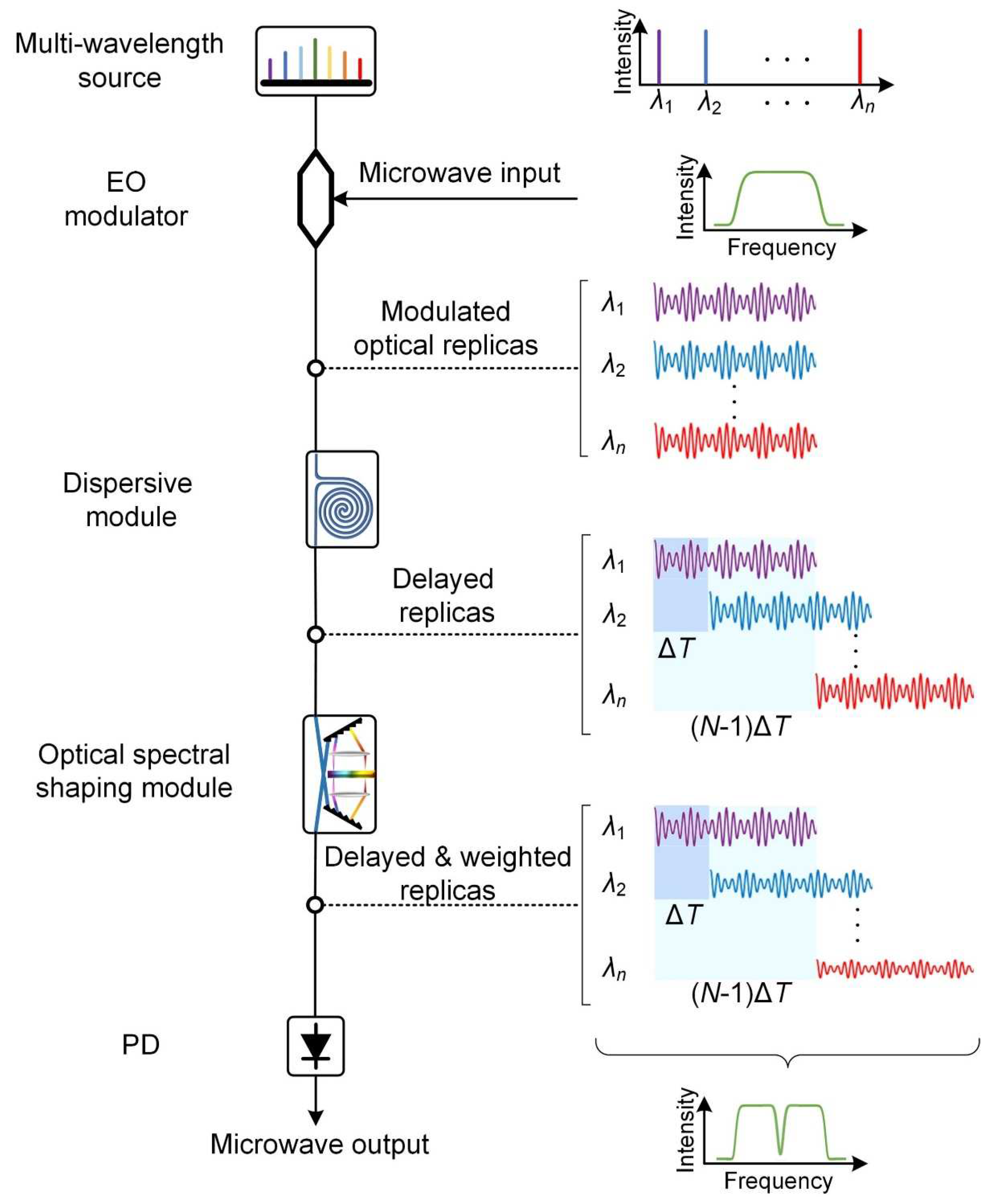 Preprints 77890 g001