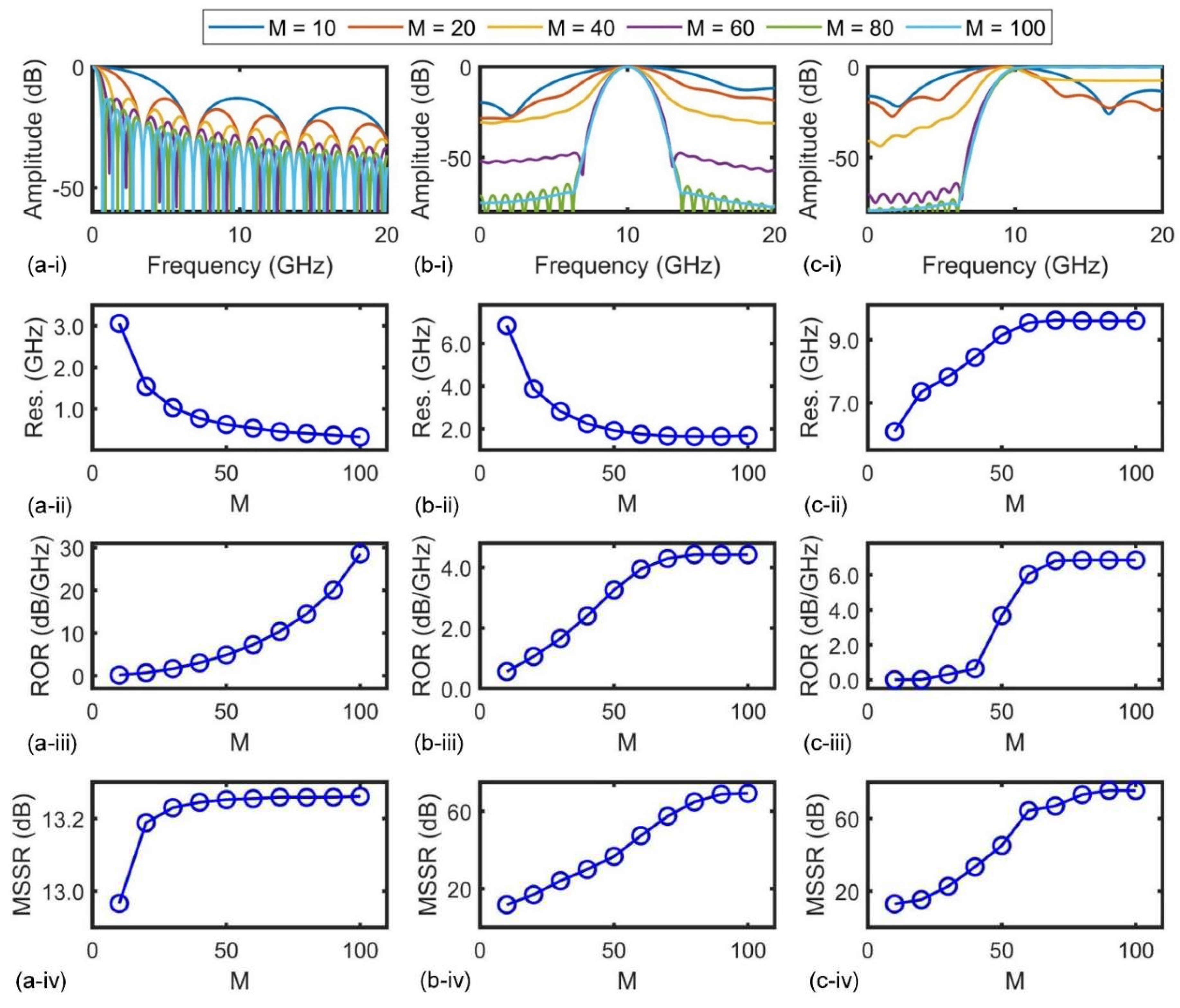 Preprints 77890 g004