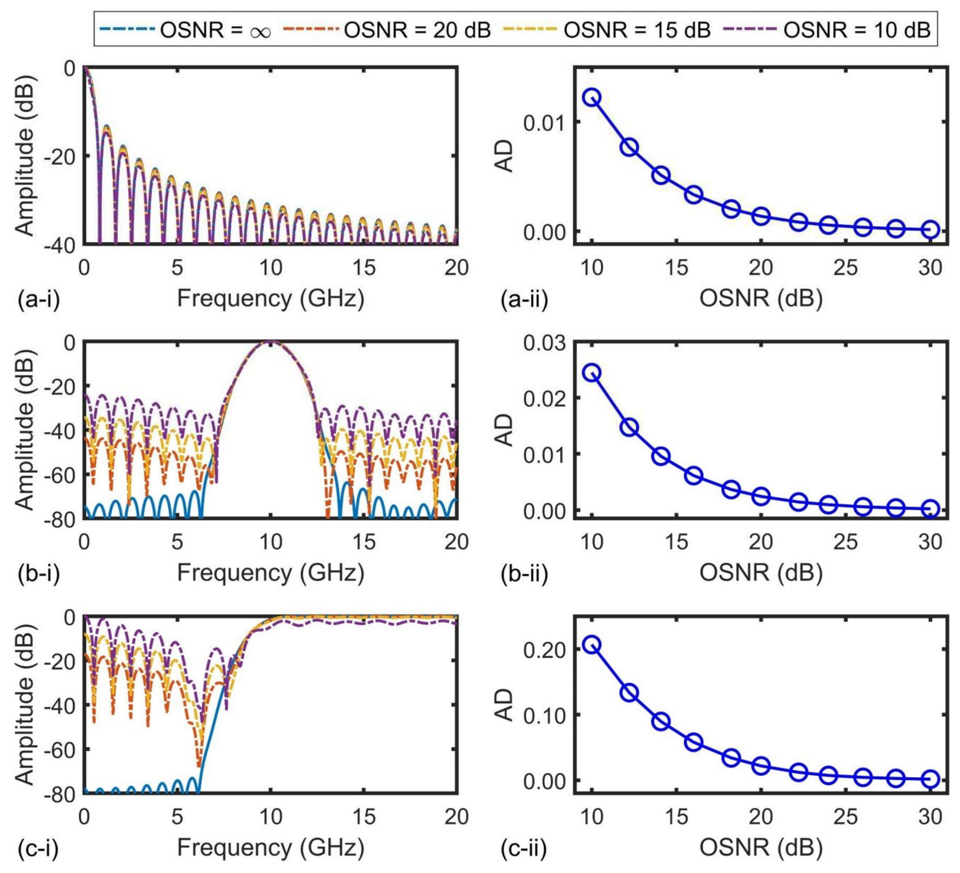 Preprints 77890 g005