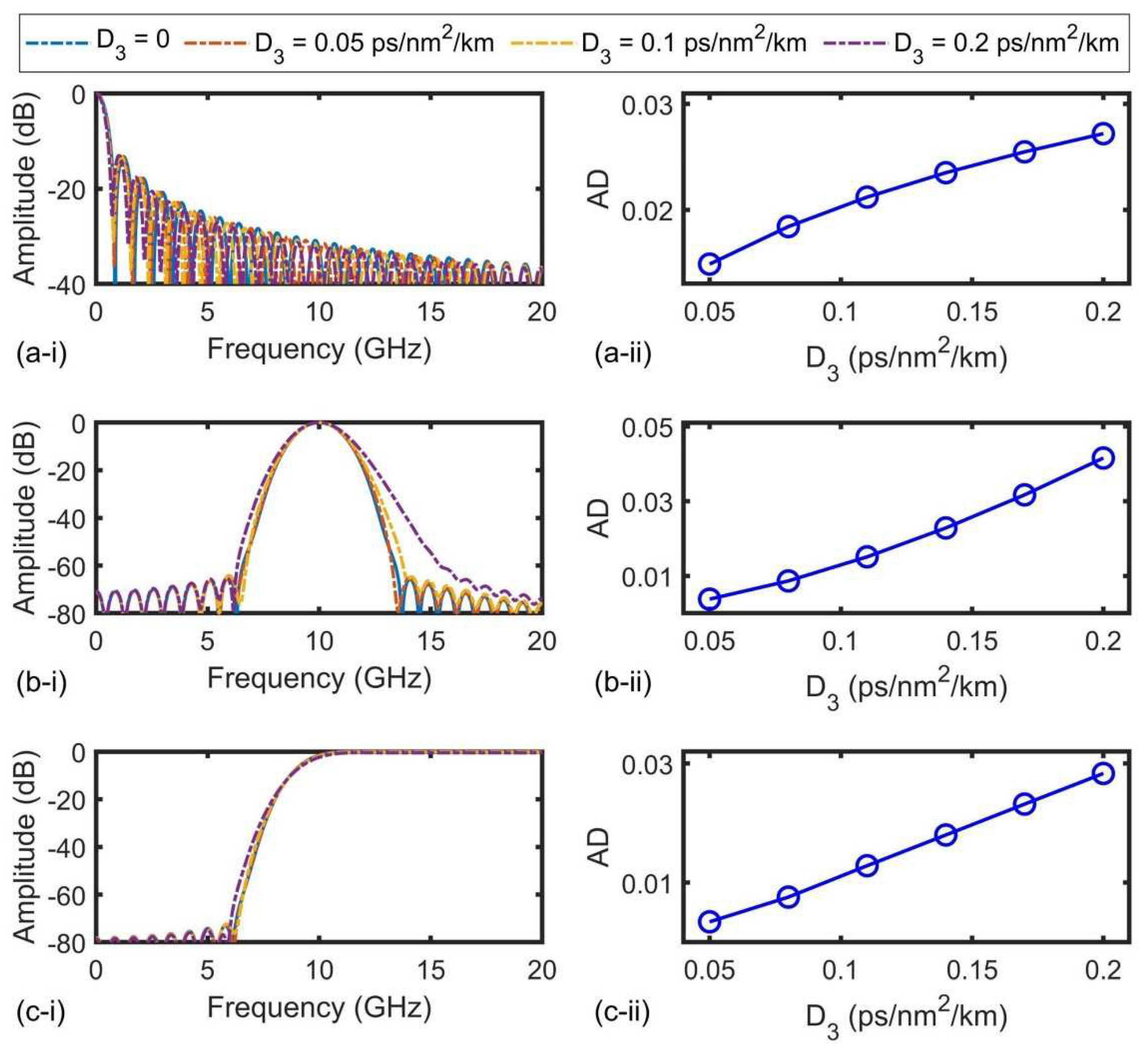 Preprints 77890 g007