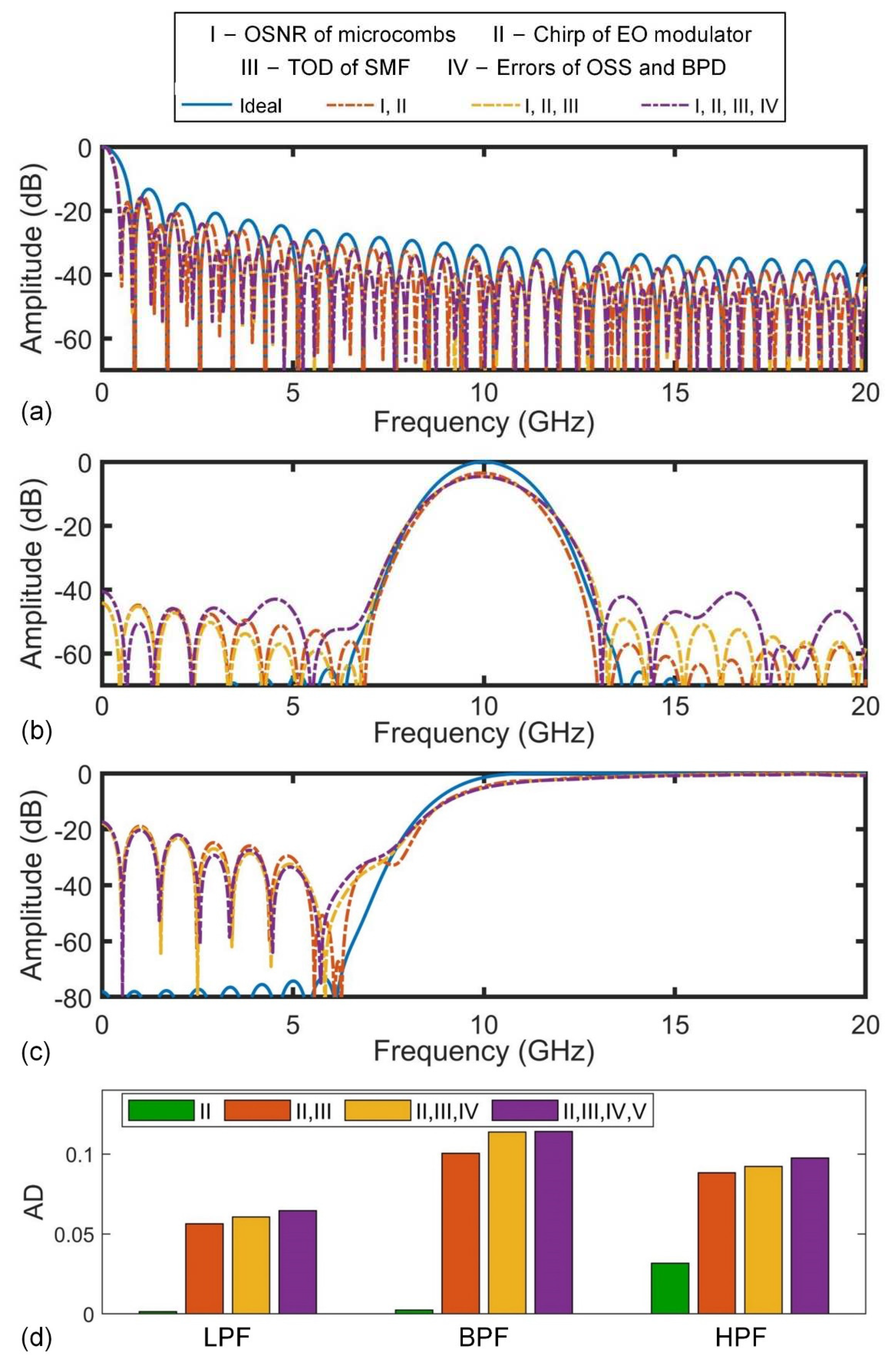 Preprints 77890 g009