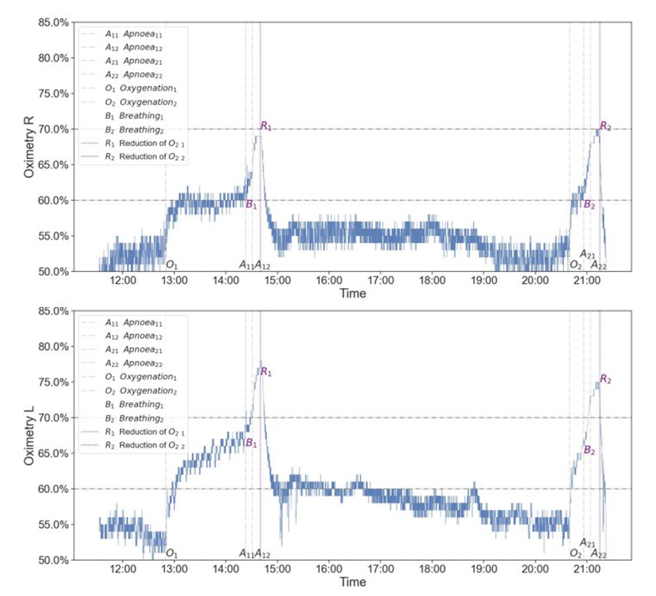 Preprints 101515 g003