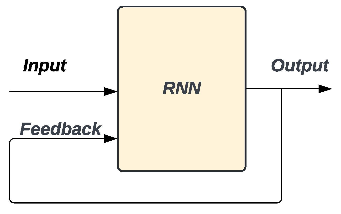 Preprints 109797 g003