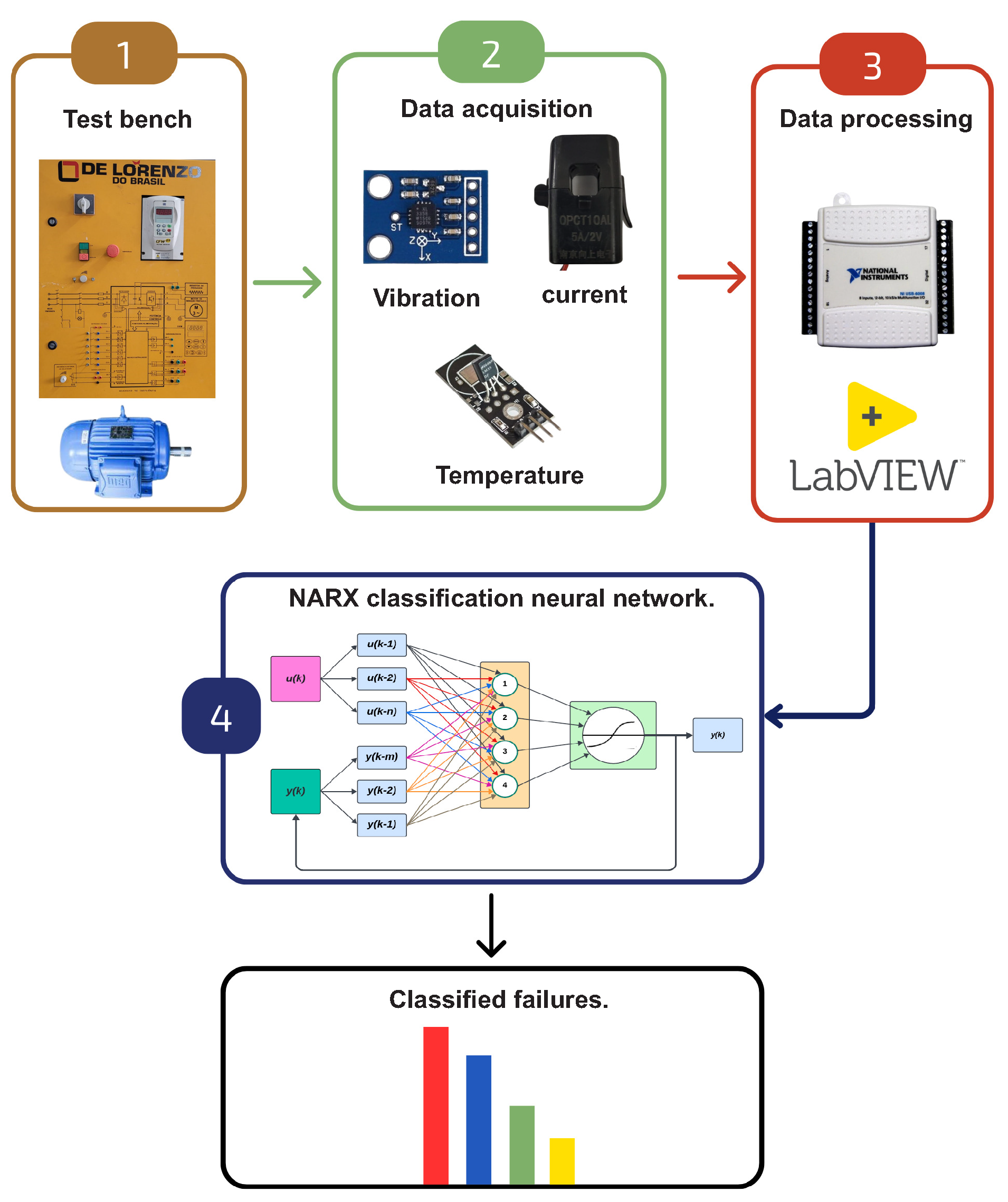 Preprints 109797 g007