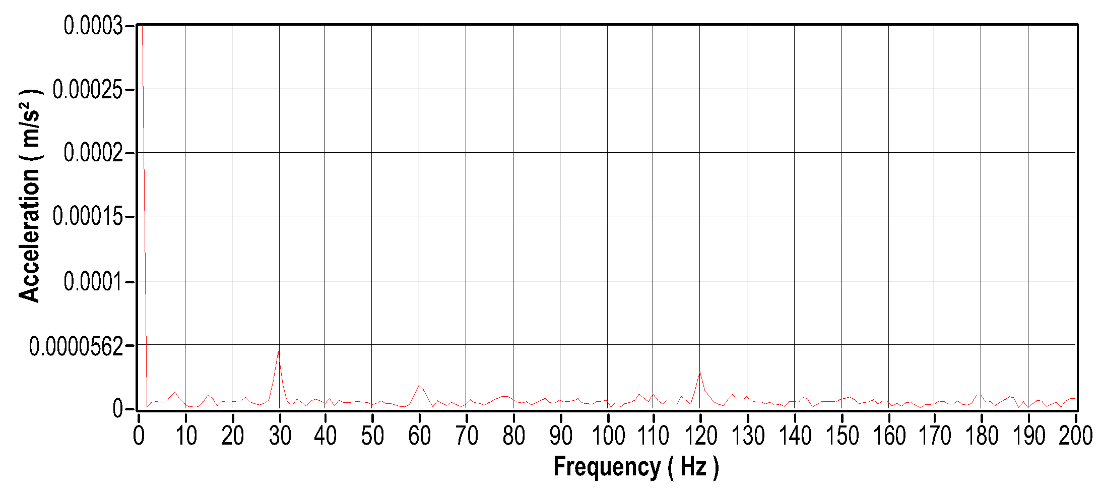 Preprints 109797 g022