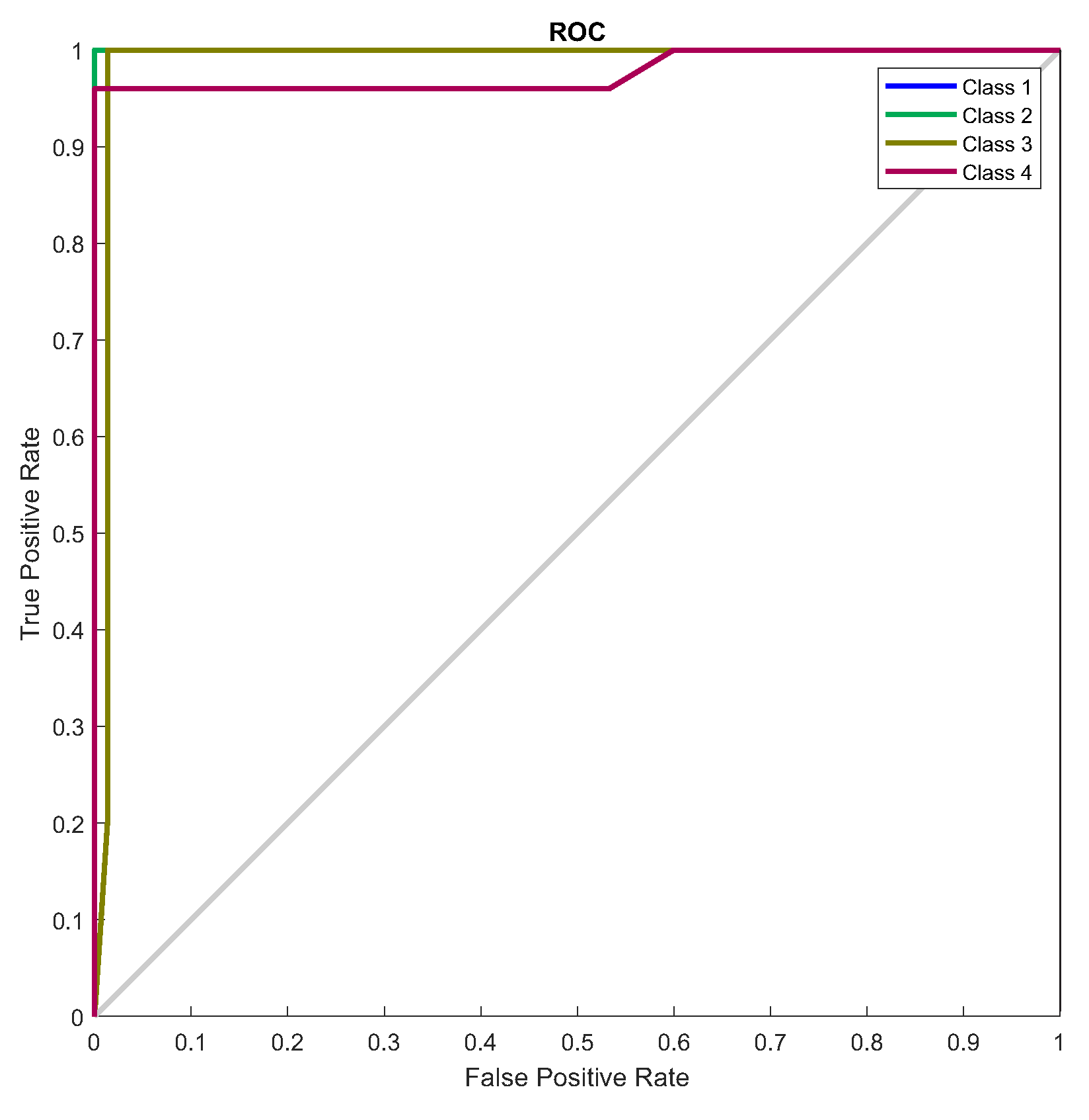 Preprints 109797 g050