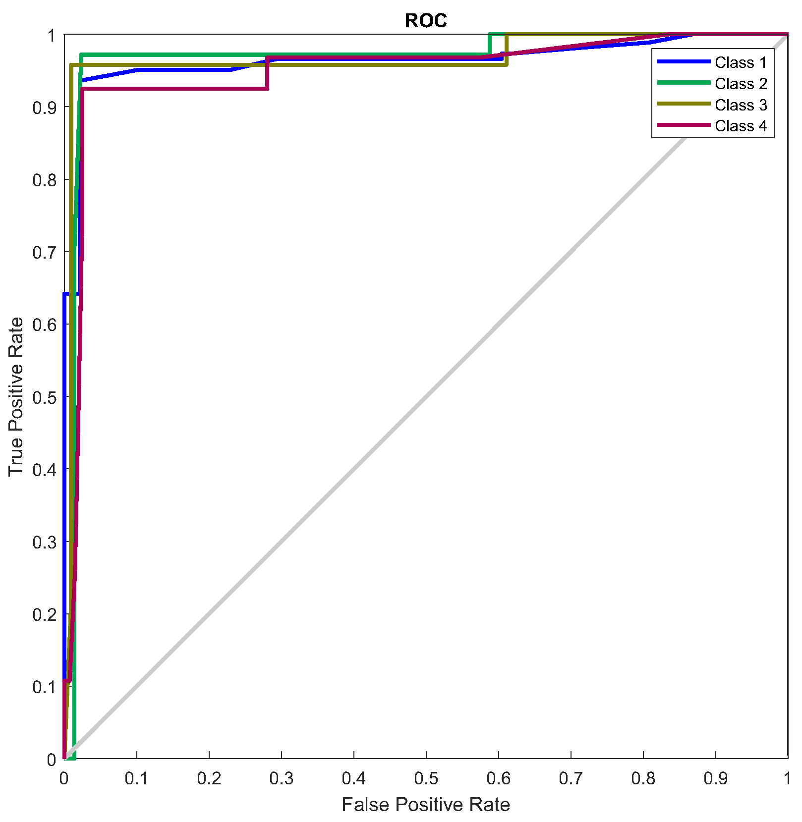 Preprints 109797 g053