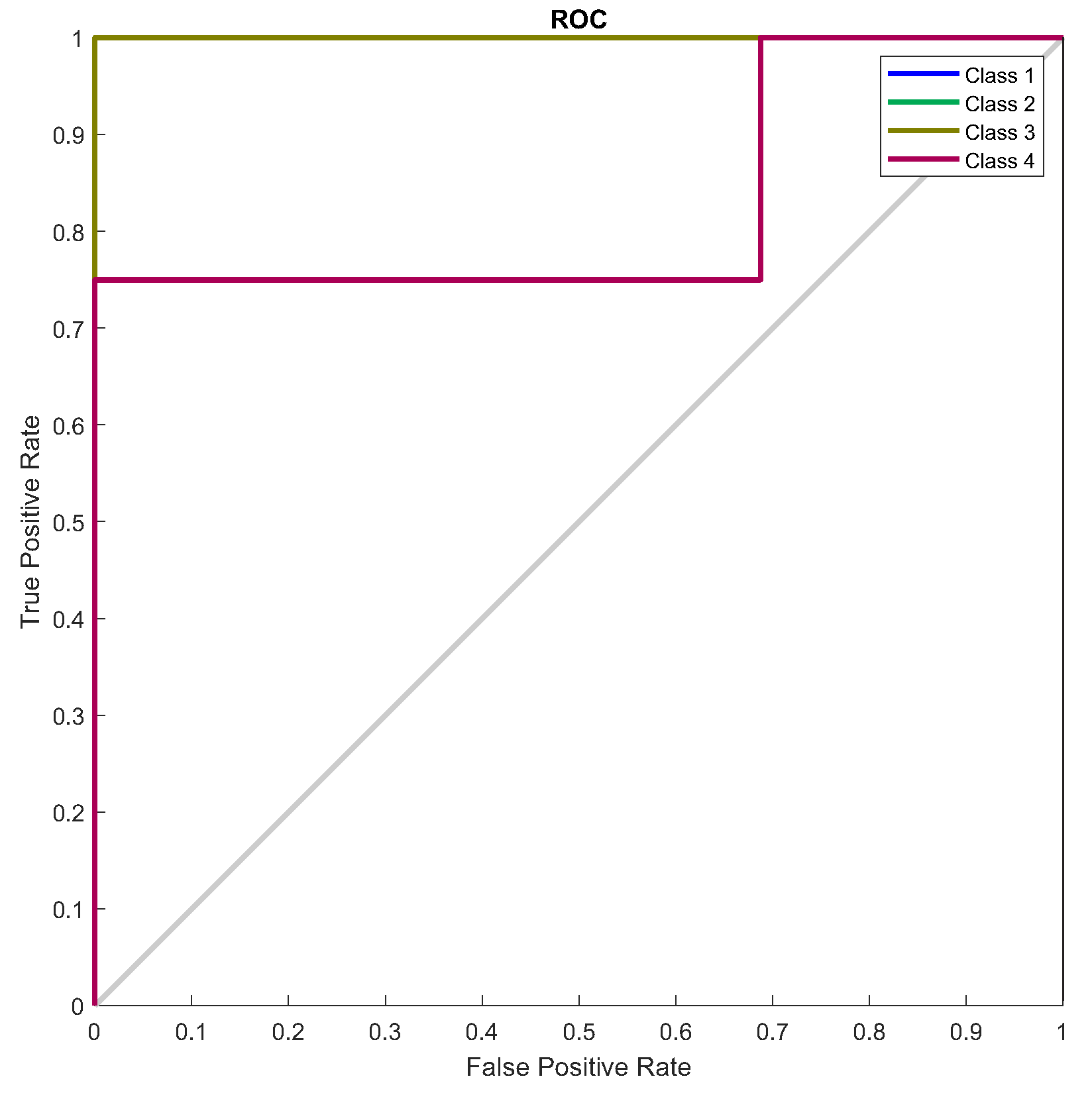 Preprints 109797 g056