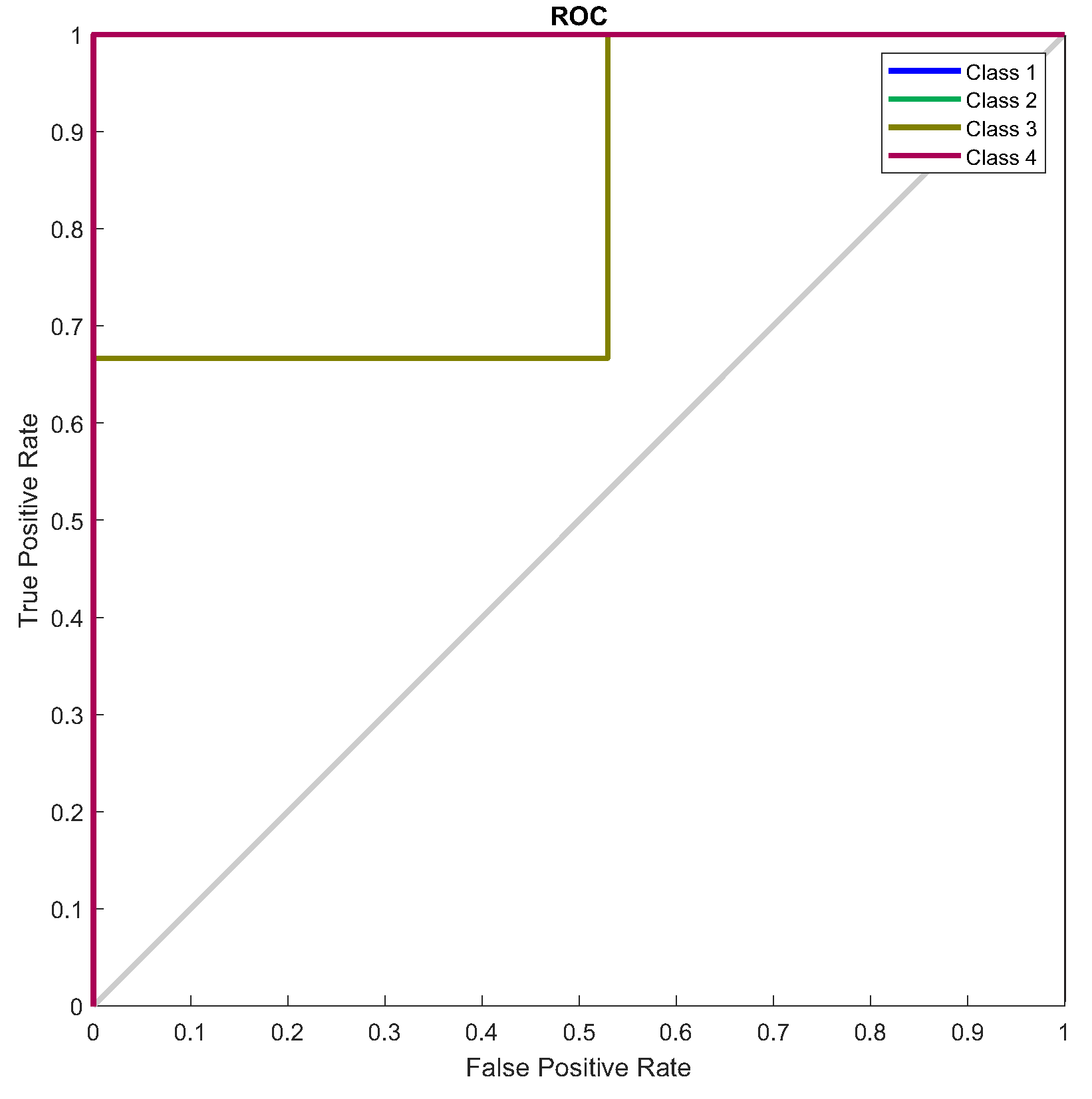 Preprints 109797 g062