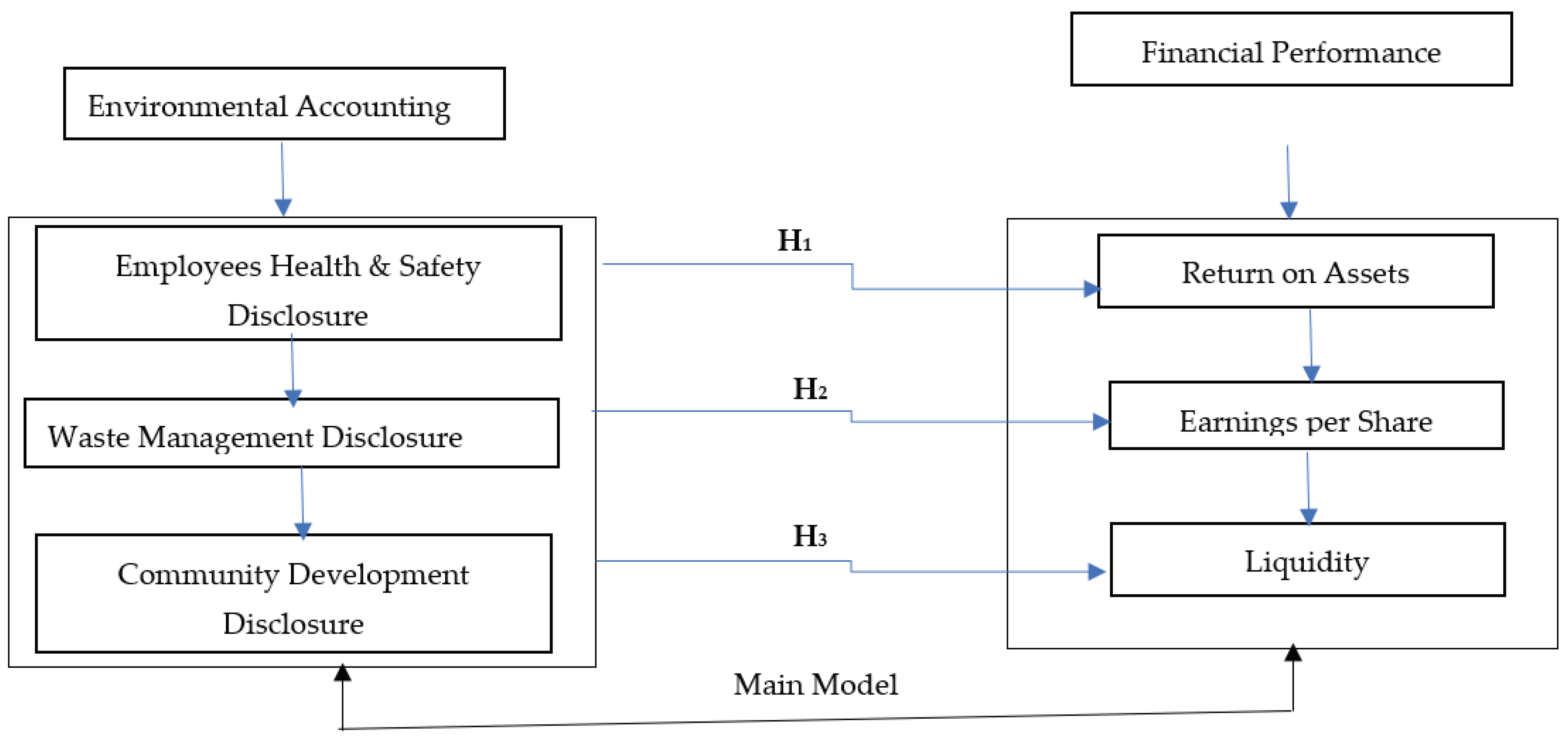 Preprints 102224 g001