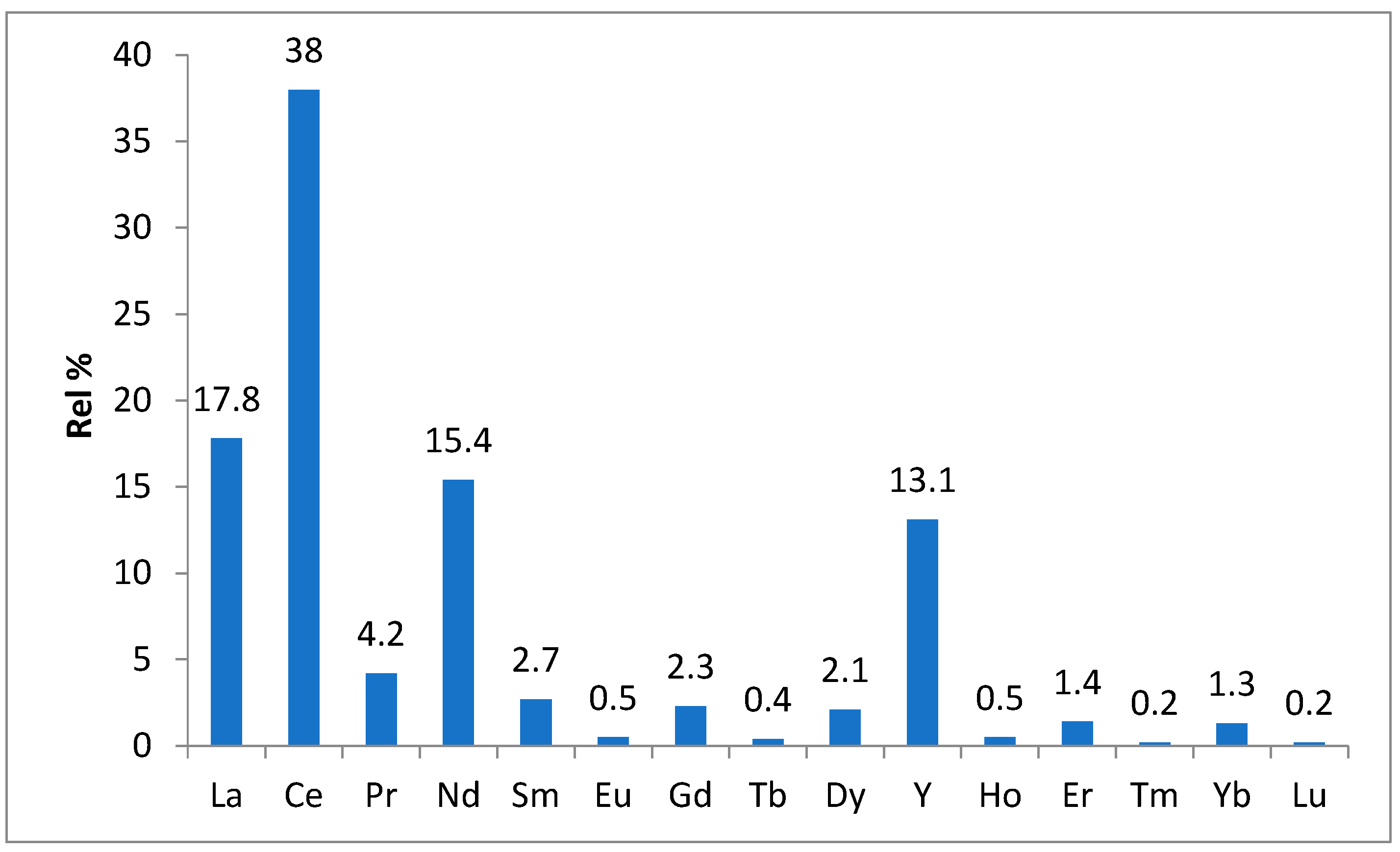 Preprints 104677 g001