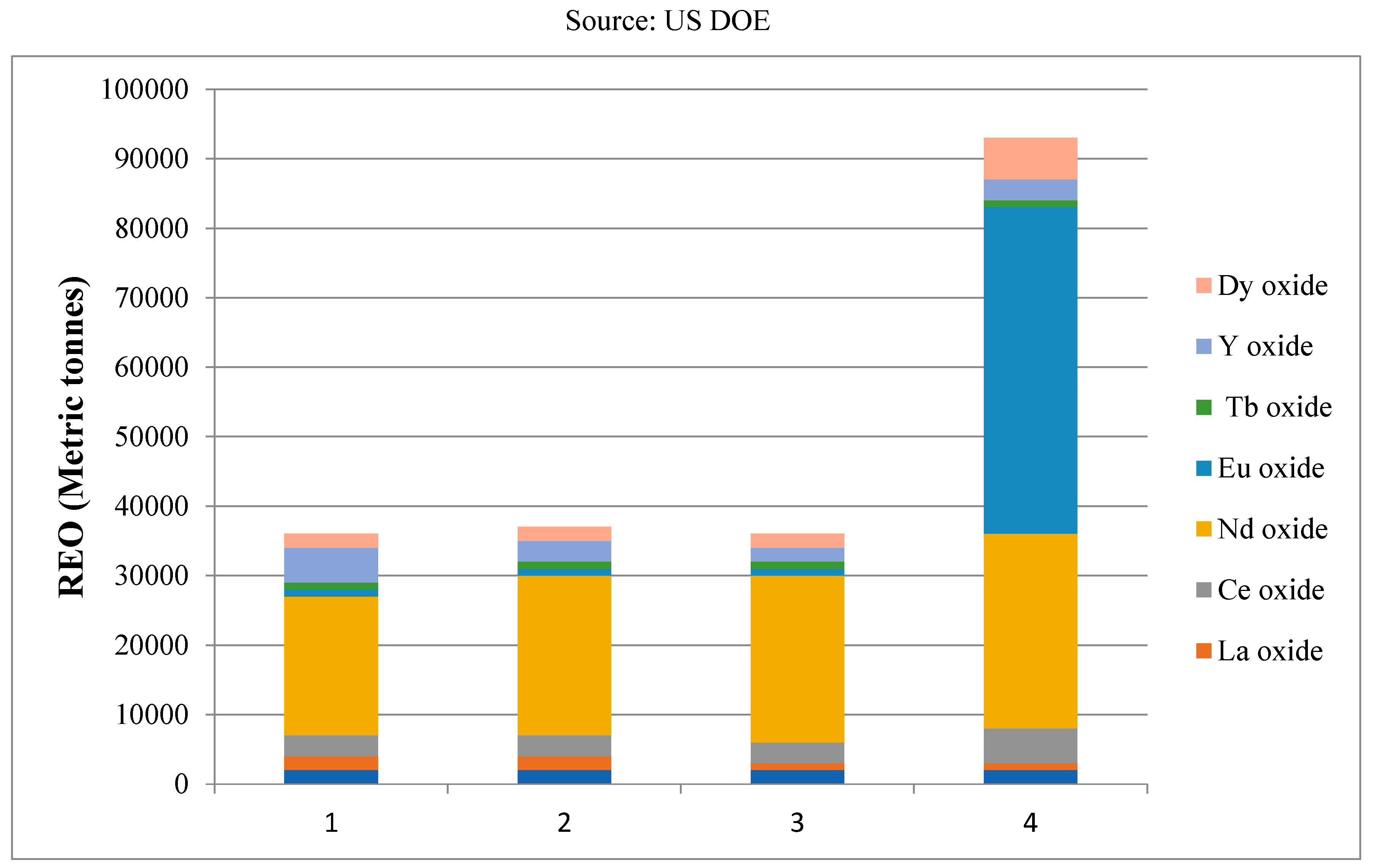 Preprints 104677 g010