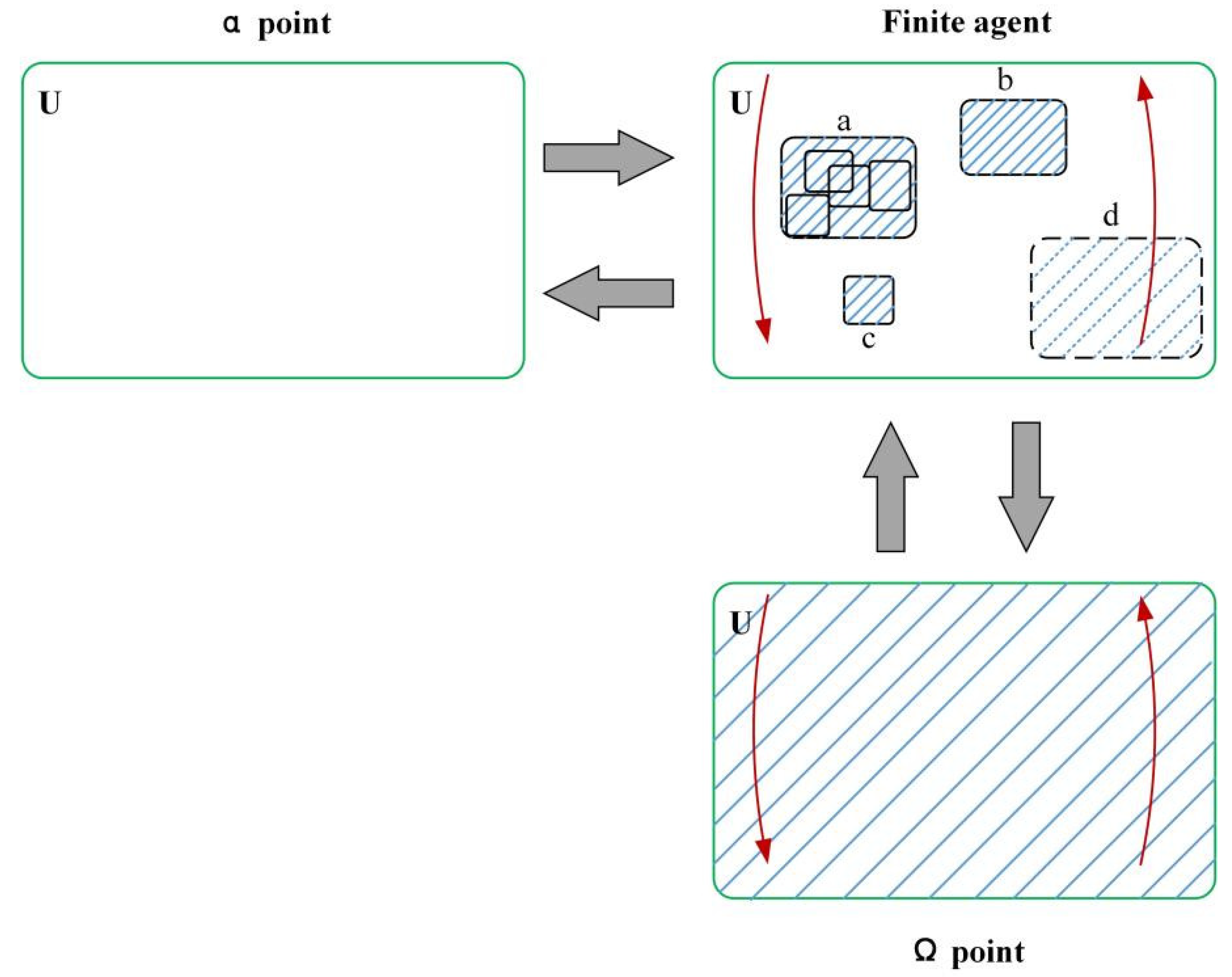 Preprints 120439 g006