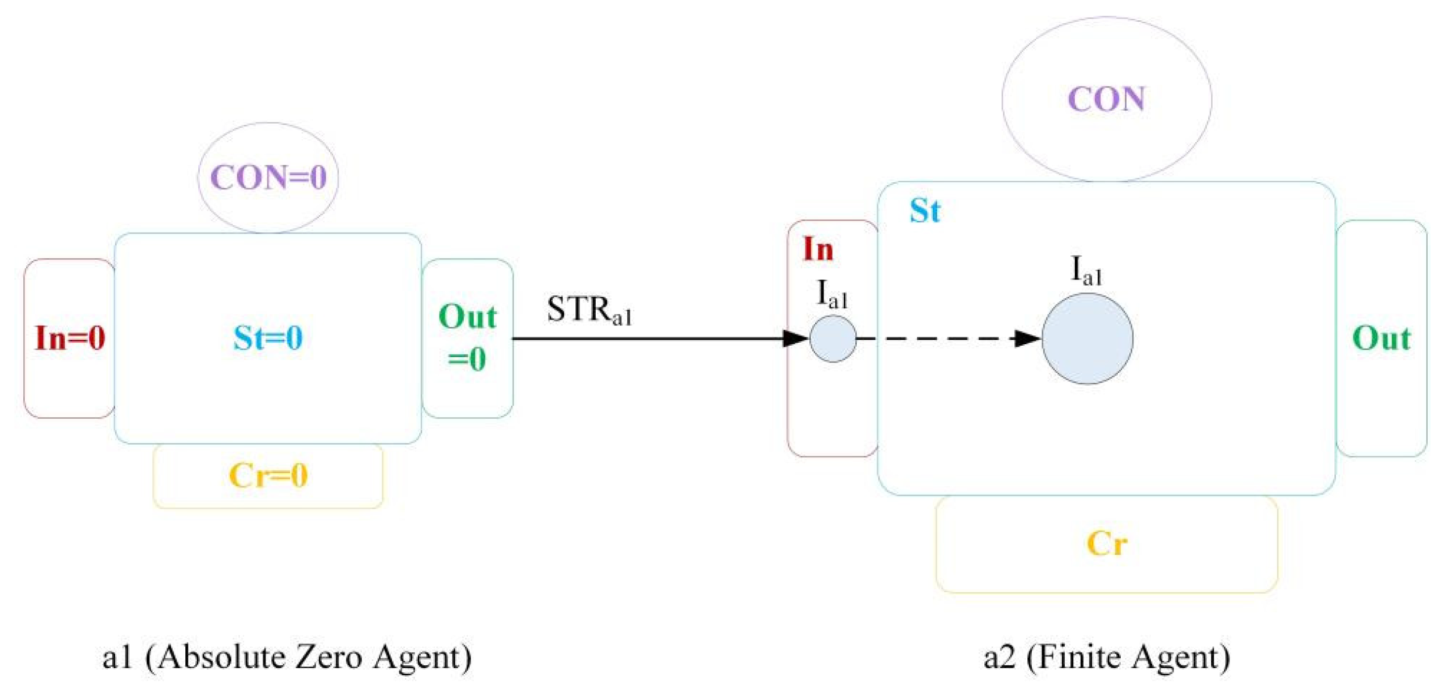 Preprints 120439 g011