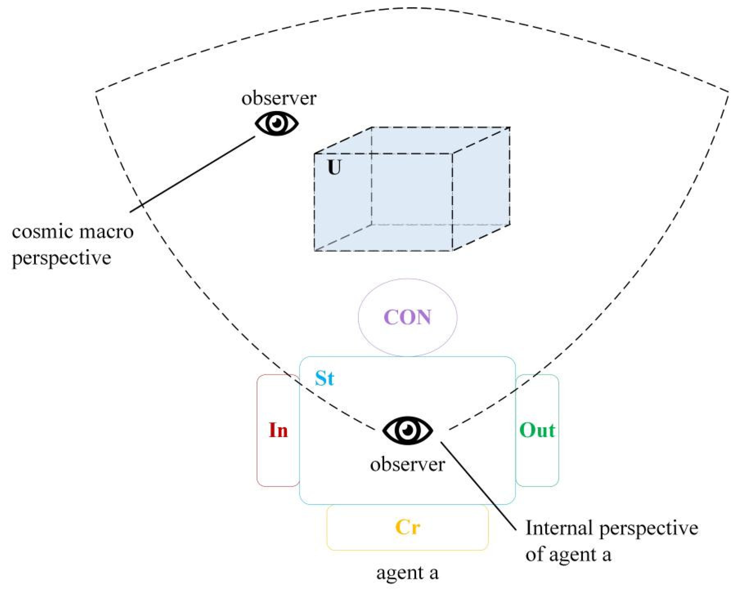 Preprints 120439 g019