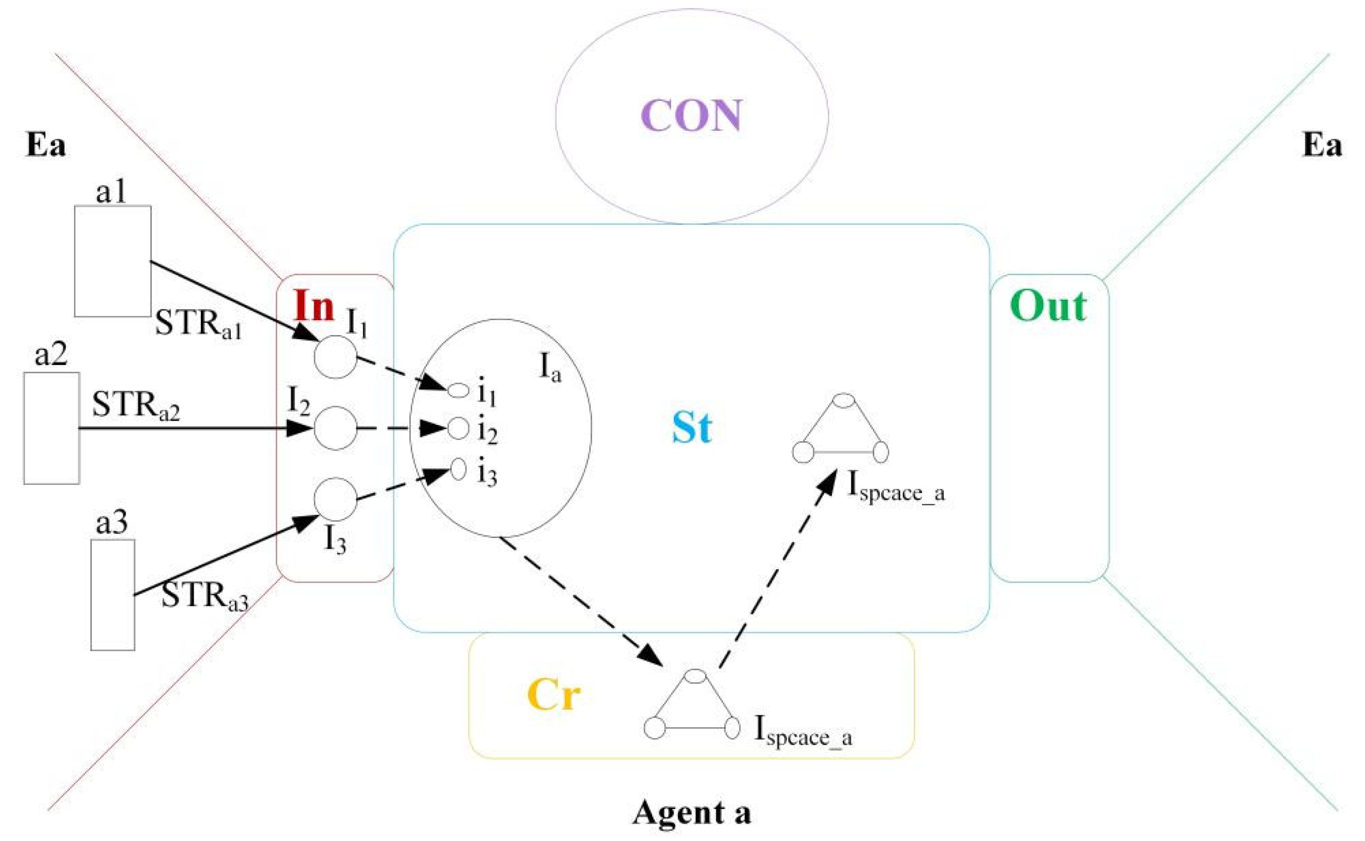 Preprints 120439 g025