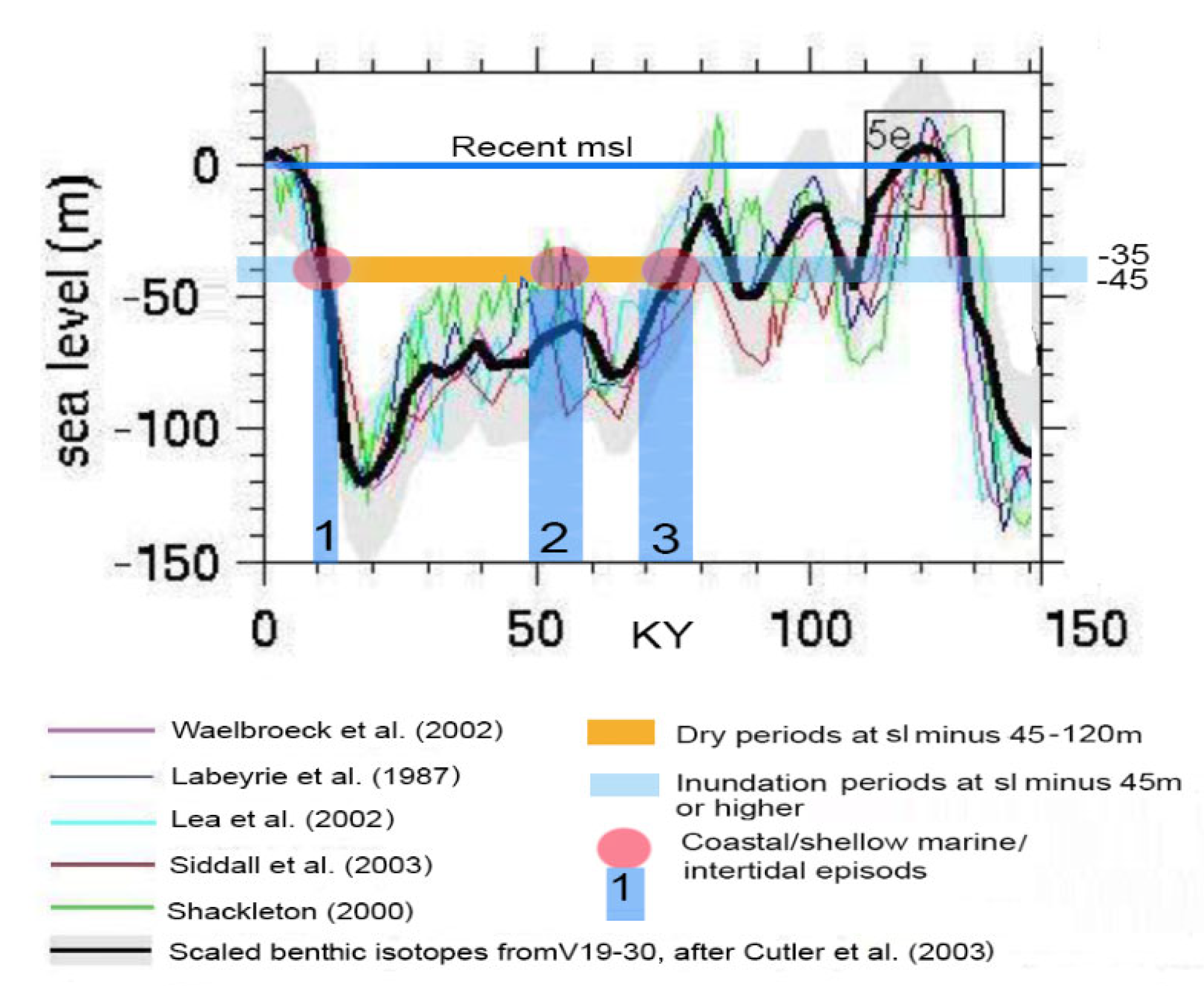 Preprints 120413 g013