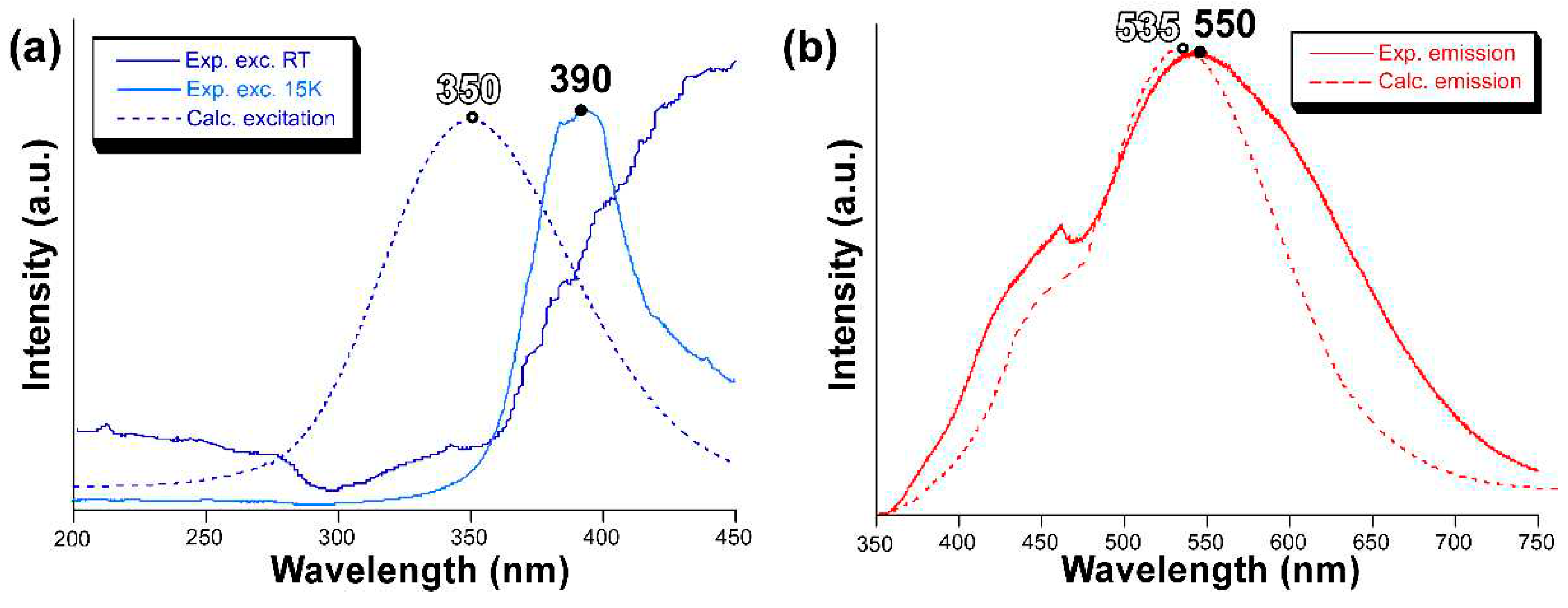 Preprints 86131 g006