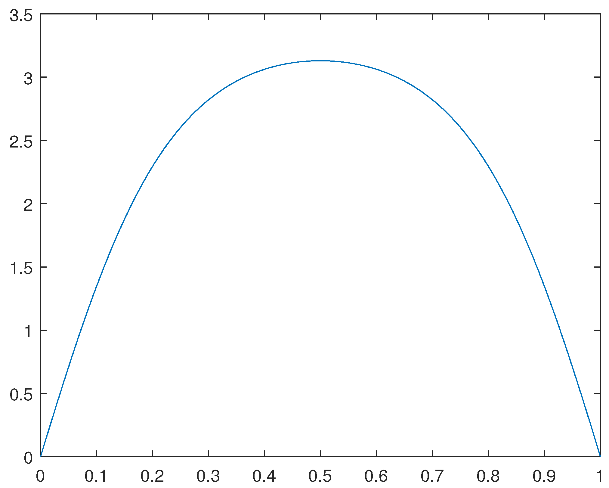 Preprints 83786 g007