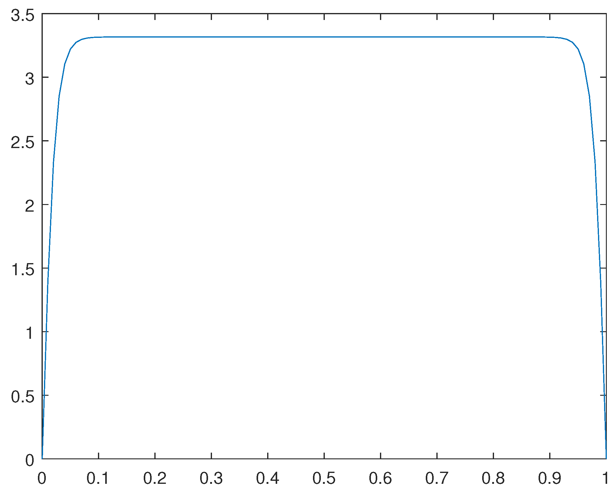 Preprints 83786 g008