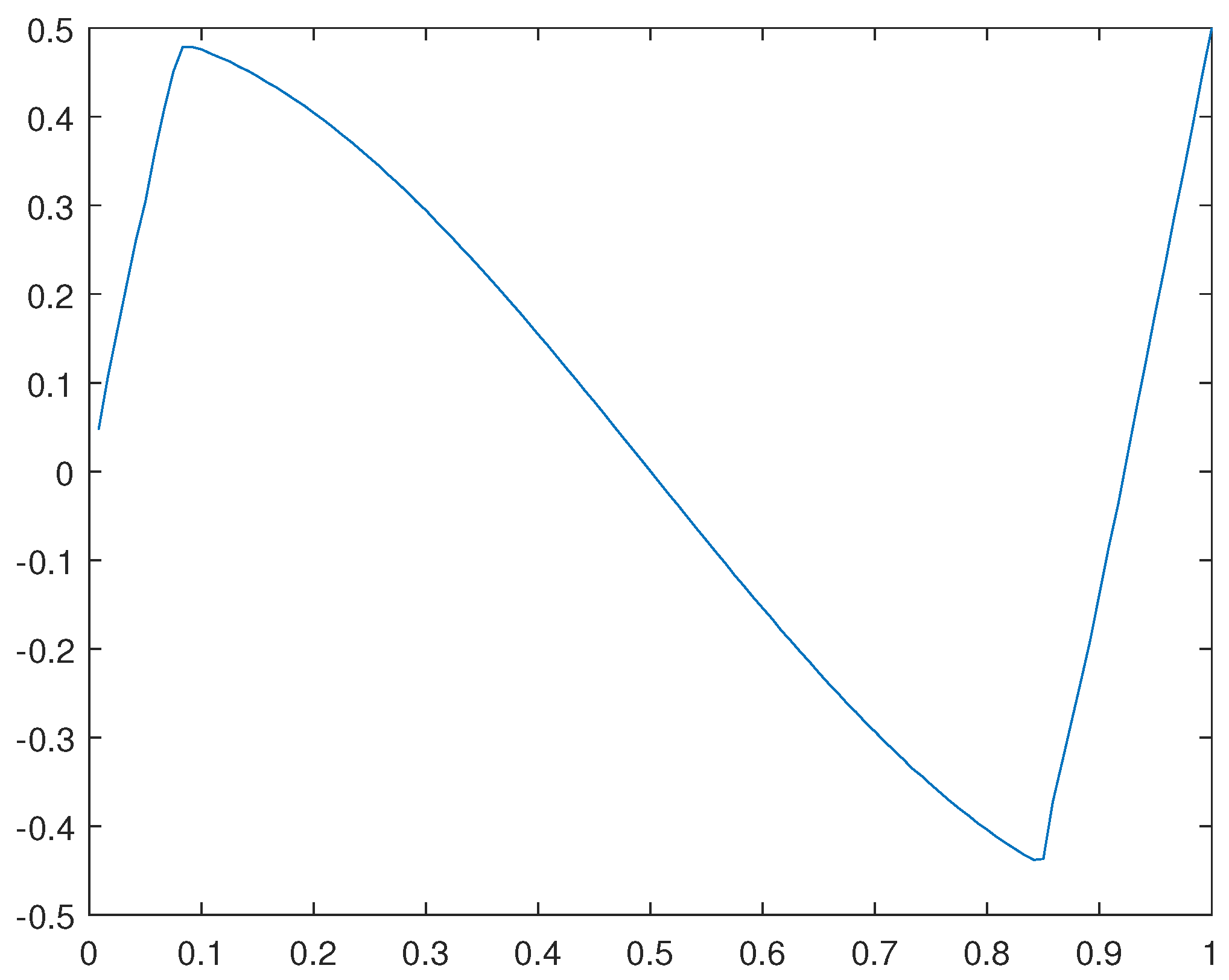 Preprints 83786 g010