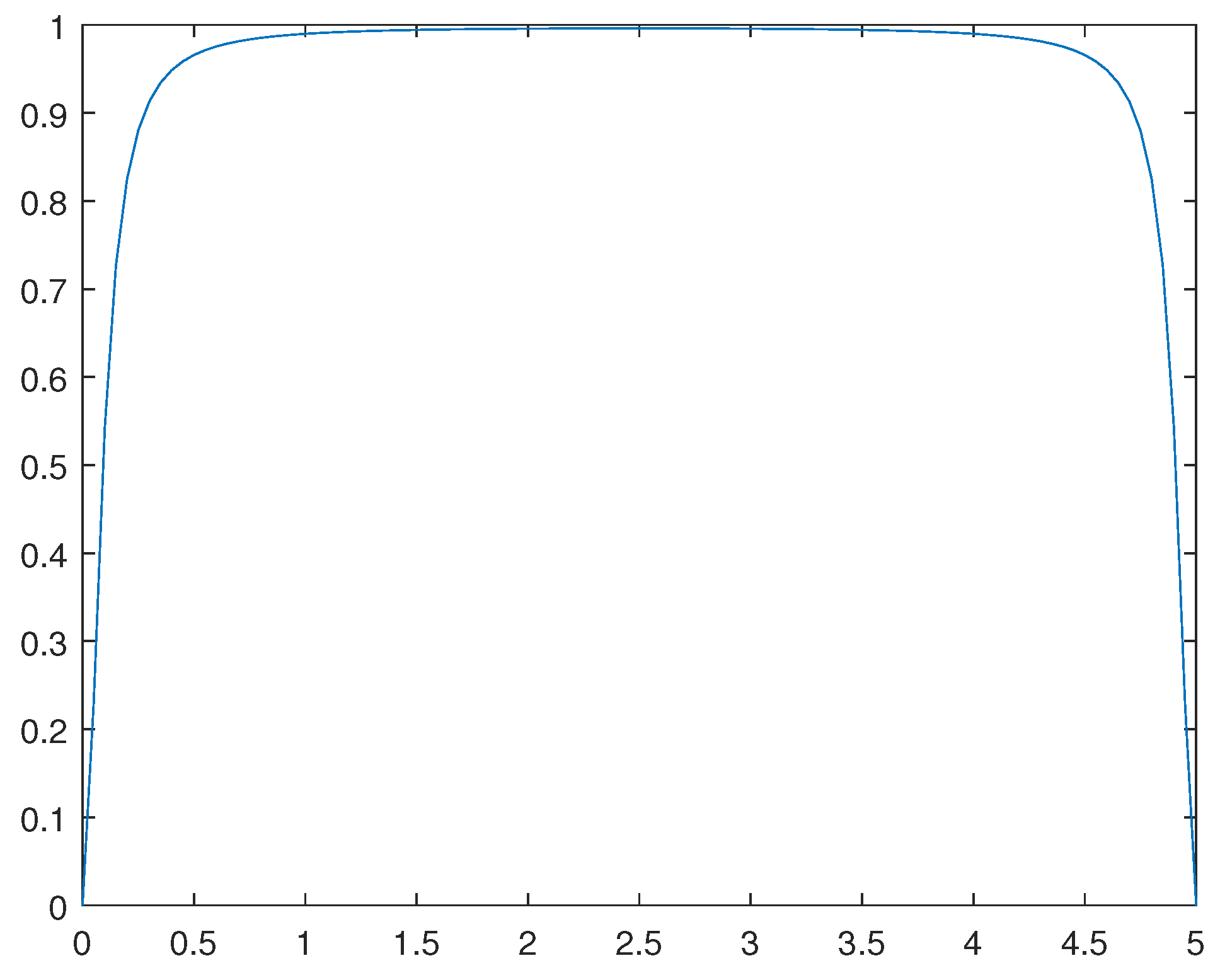 Preprints 83786 g011