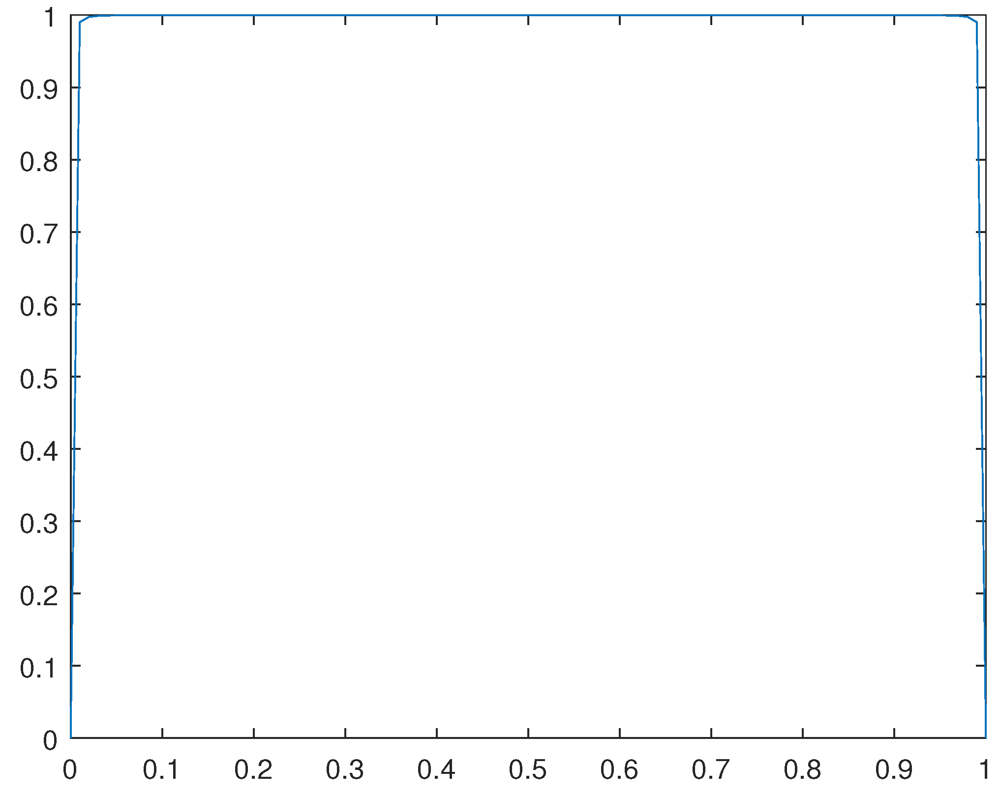 Preprints 83786 g015