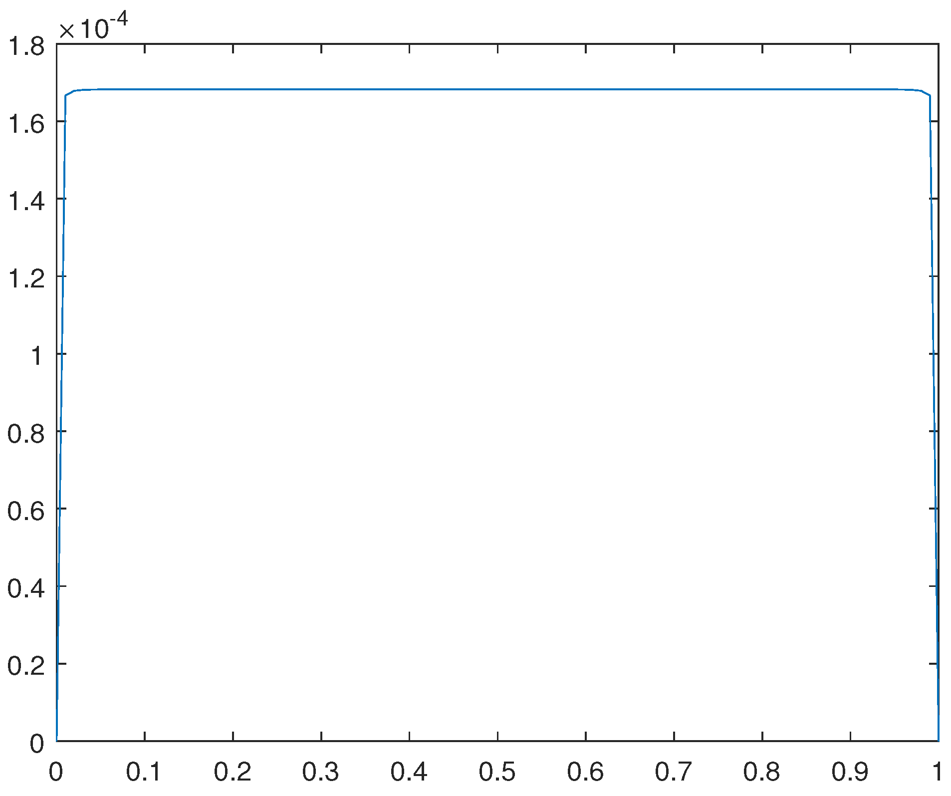 Preprints 83786 g016