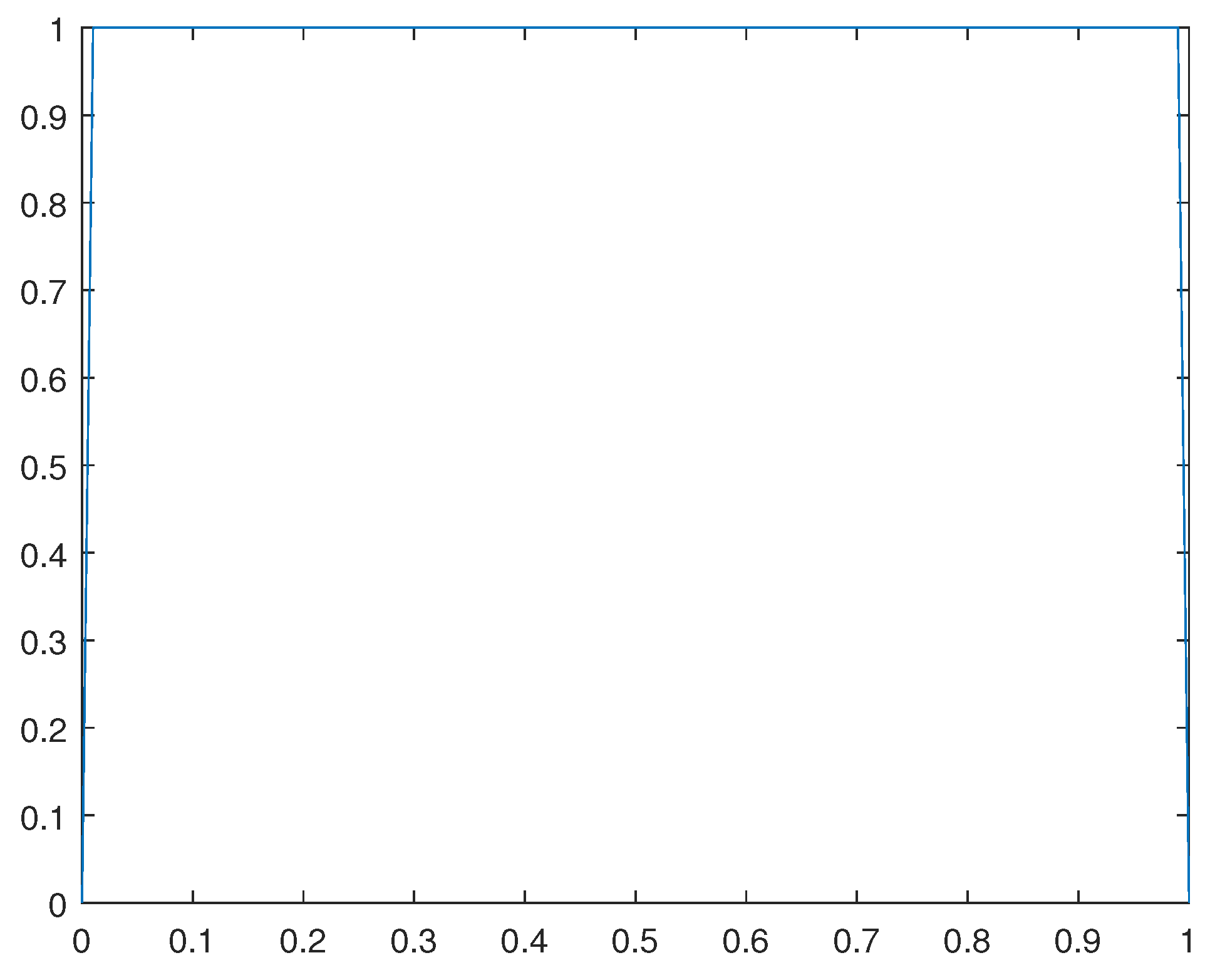 Preprints 83786 g018