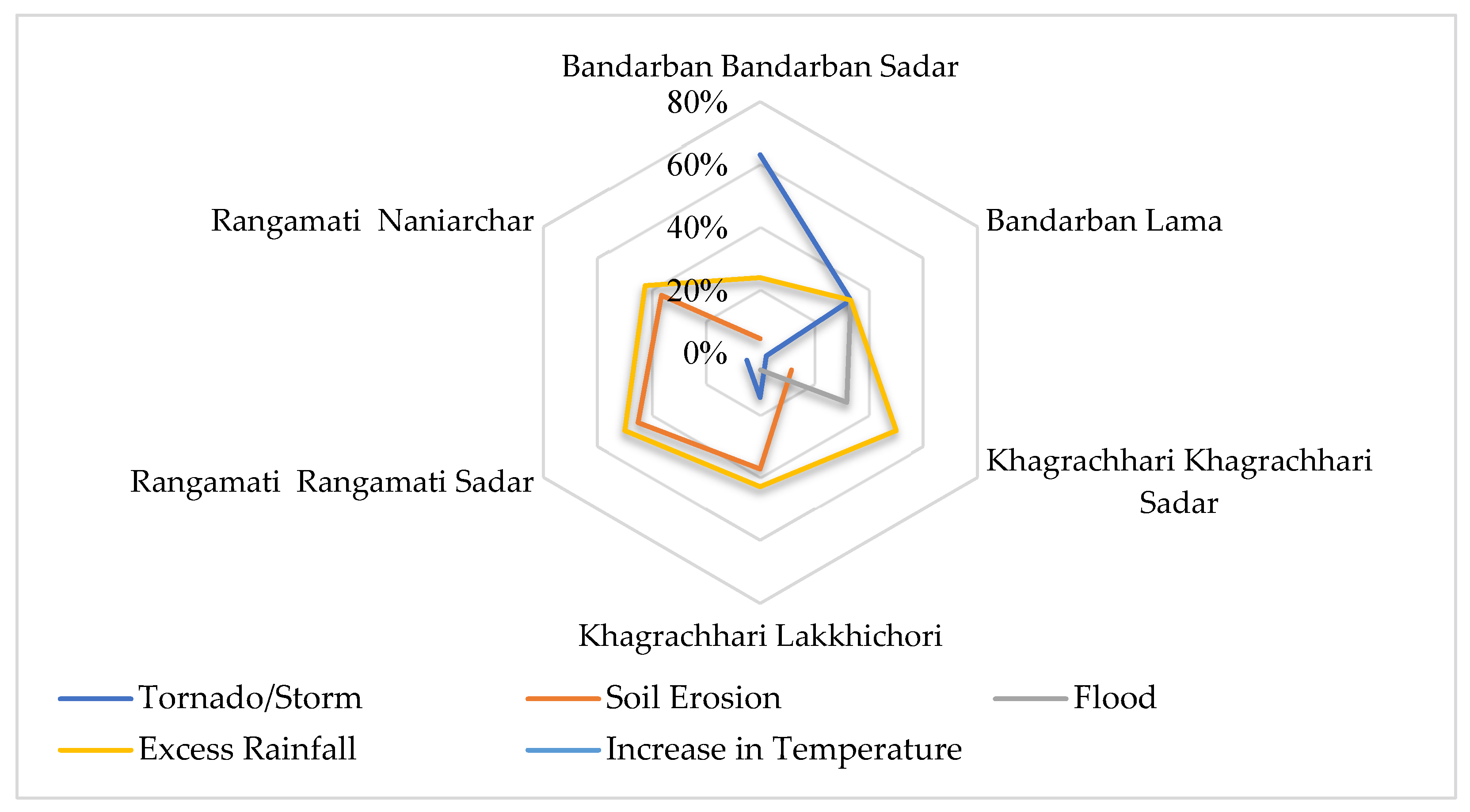 Preprints 117167 g003