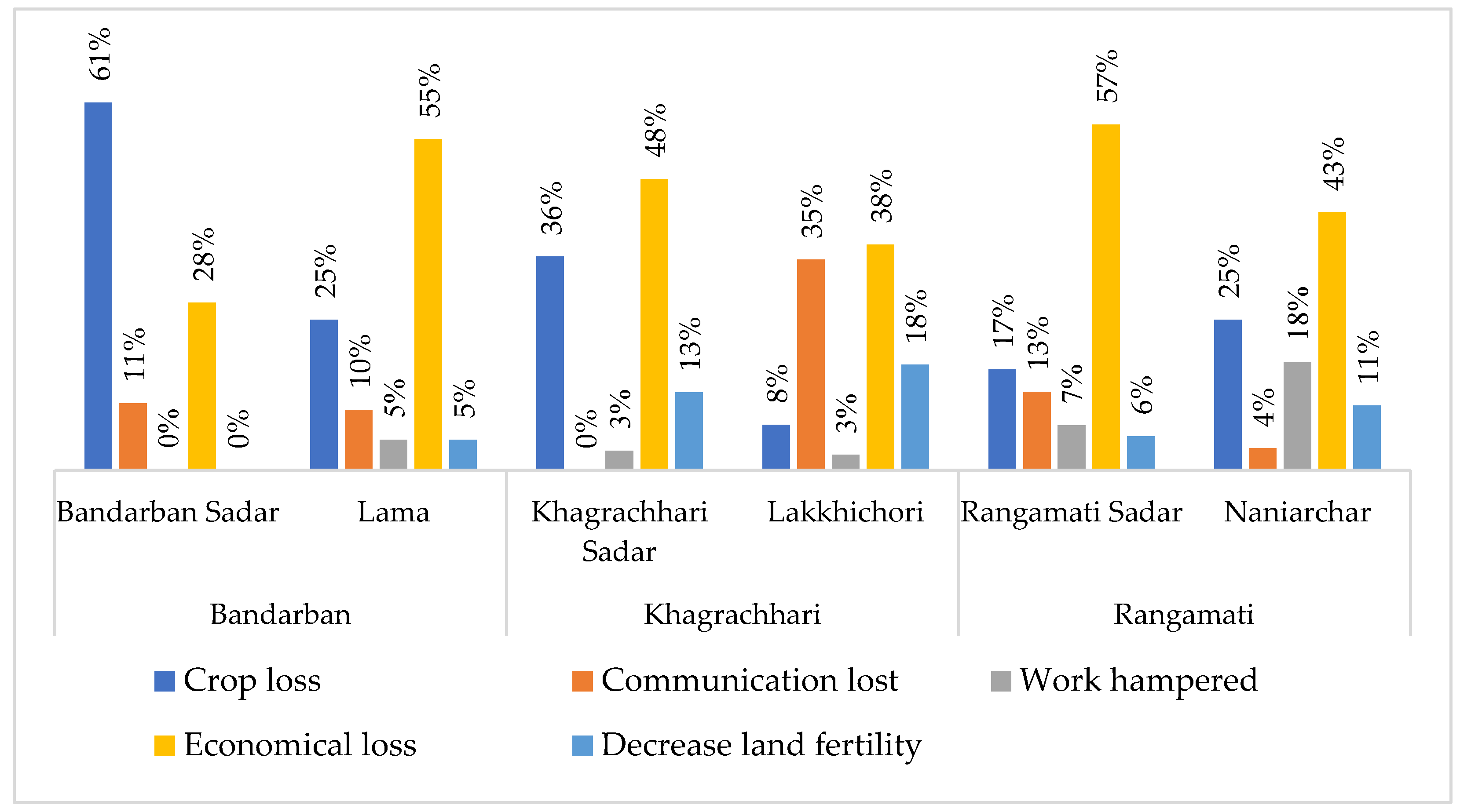 Preprints 117167 g005