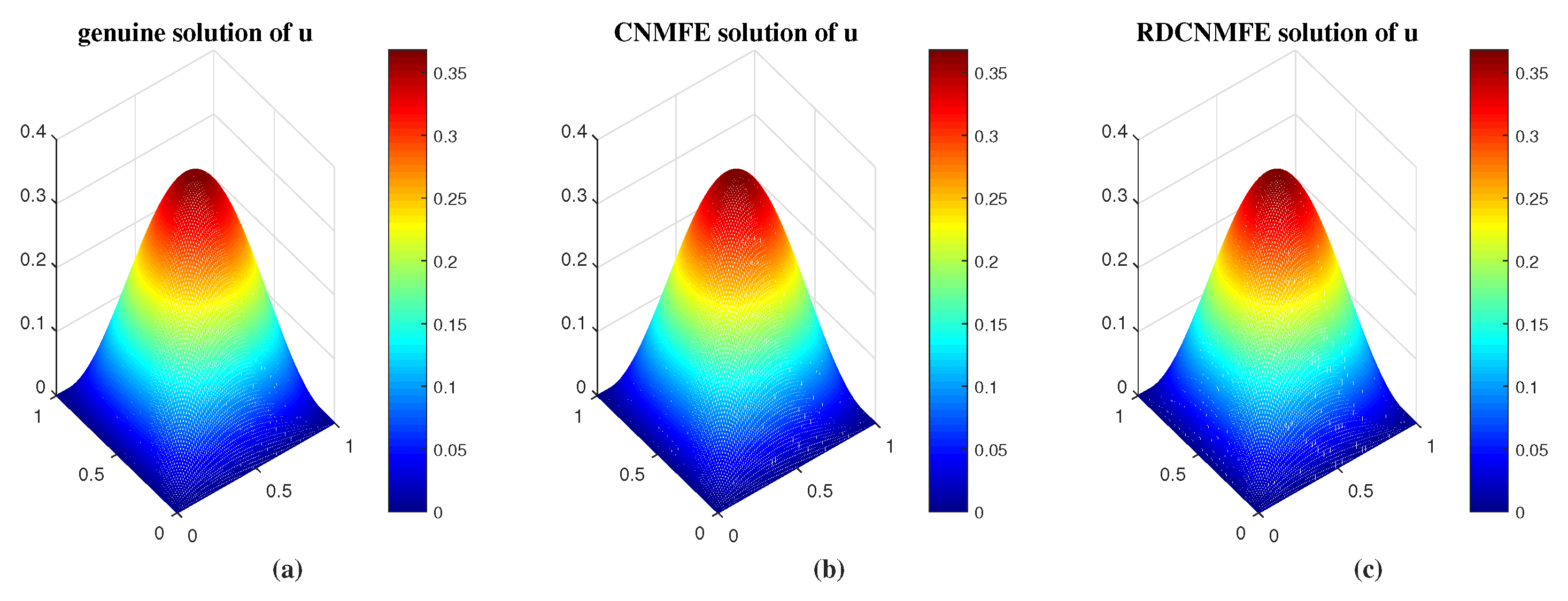 Preprints 116562 g001