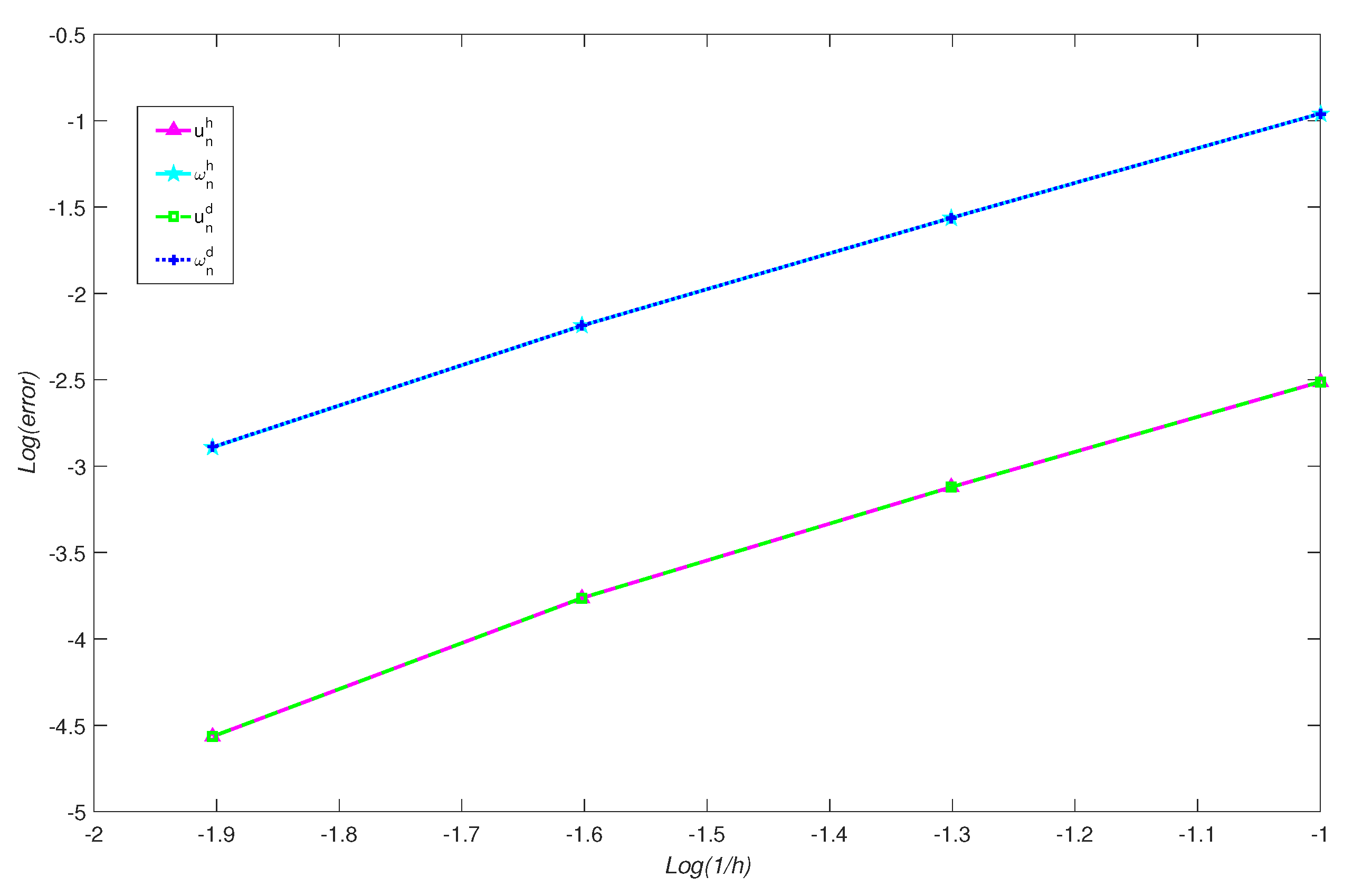 Preprints 116562 g003