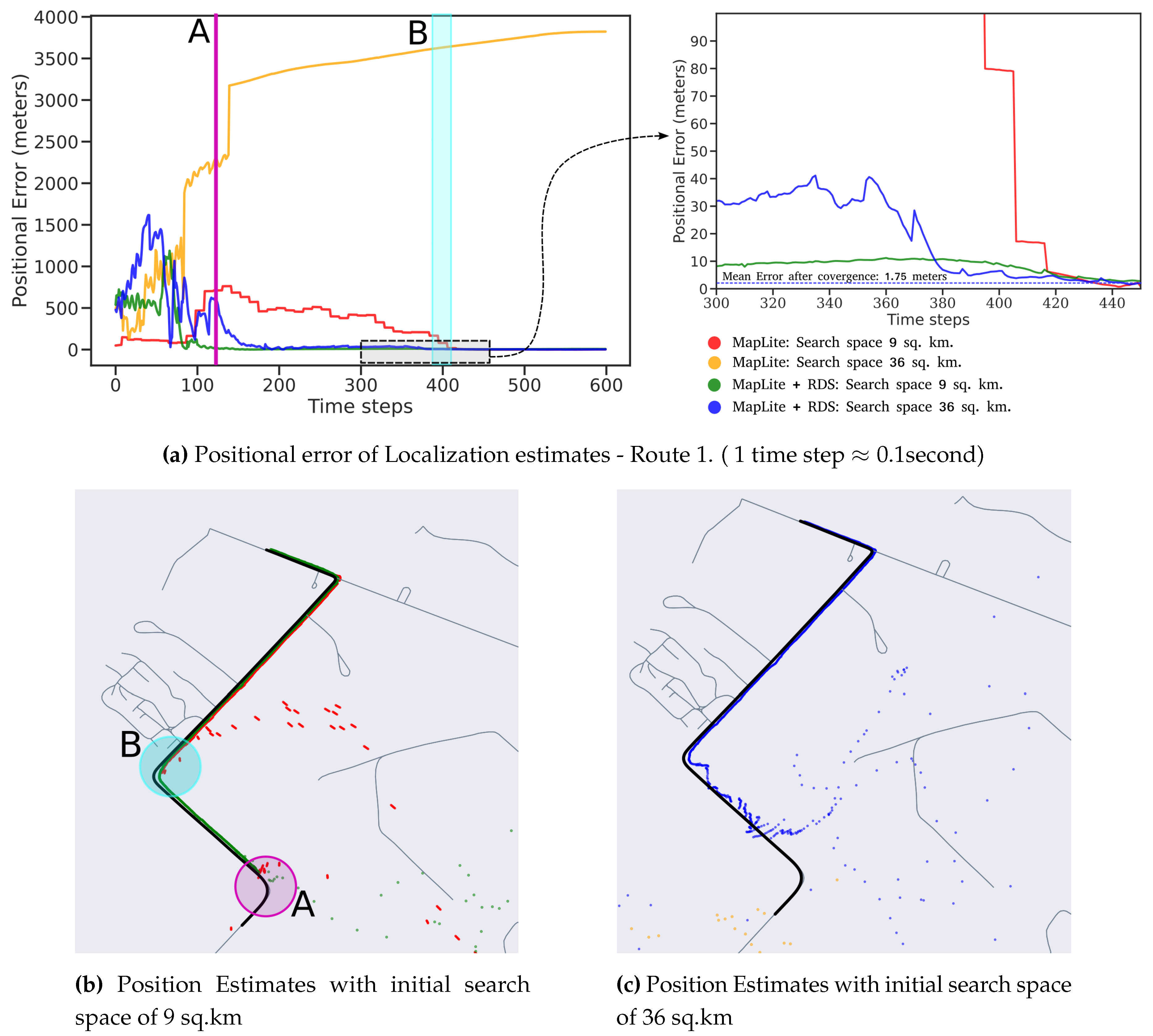 Preprints 81575 g010