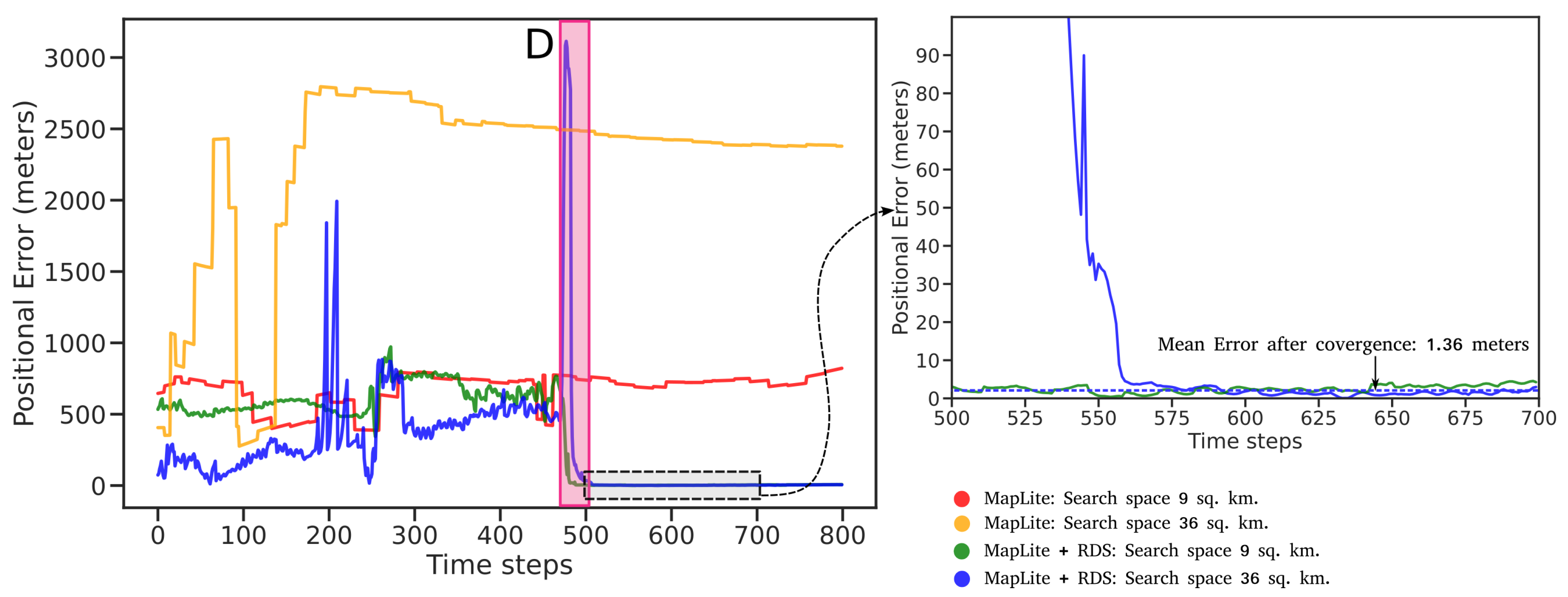 Preprints 81575 g011