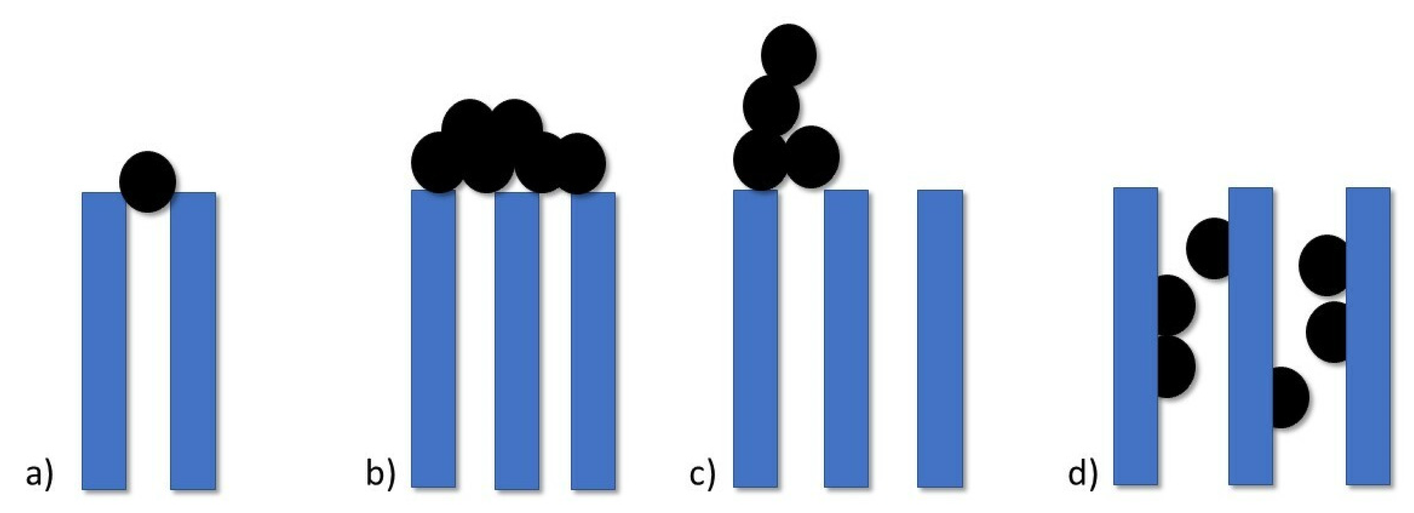 Preprints 81615 g001