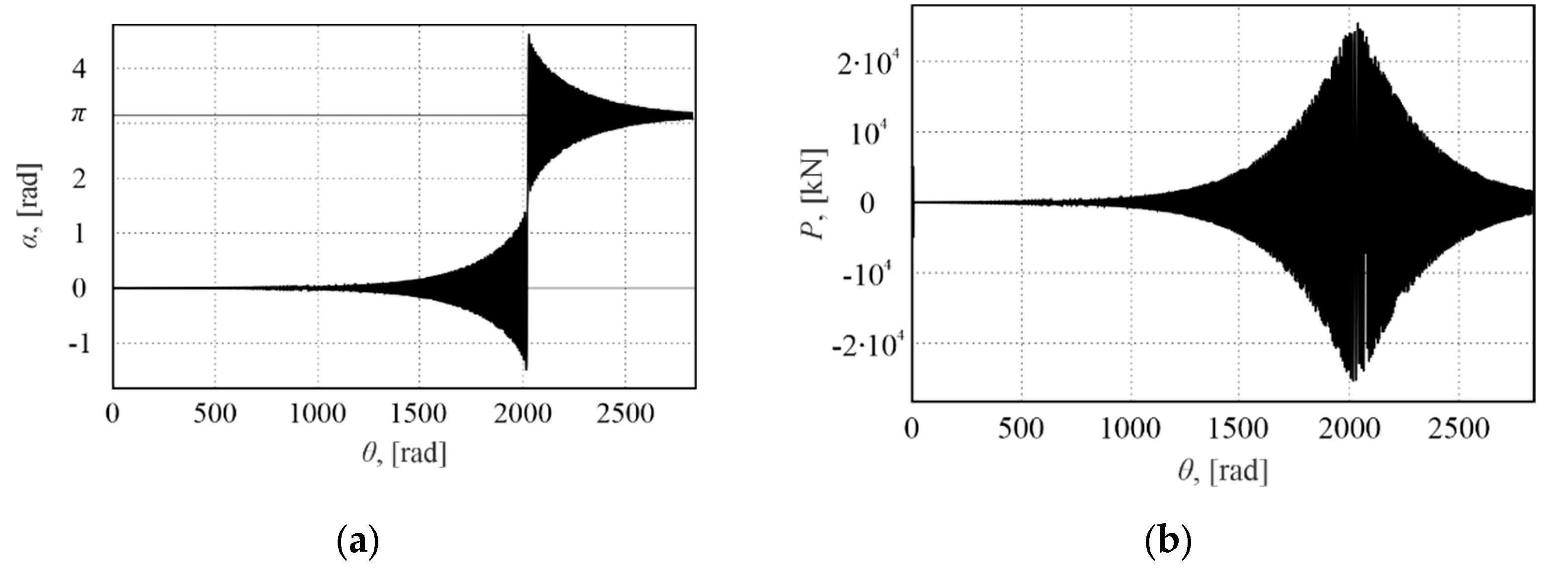 Preprints 110182 g002