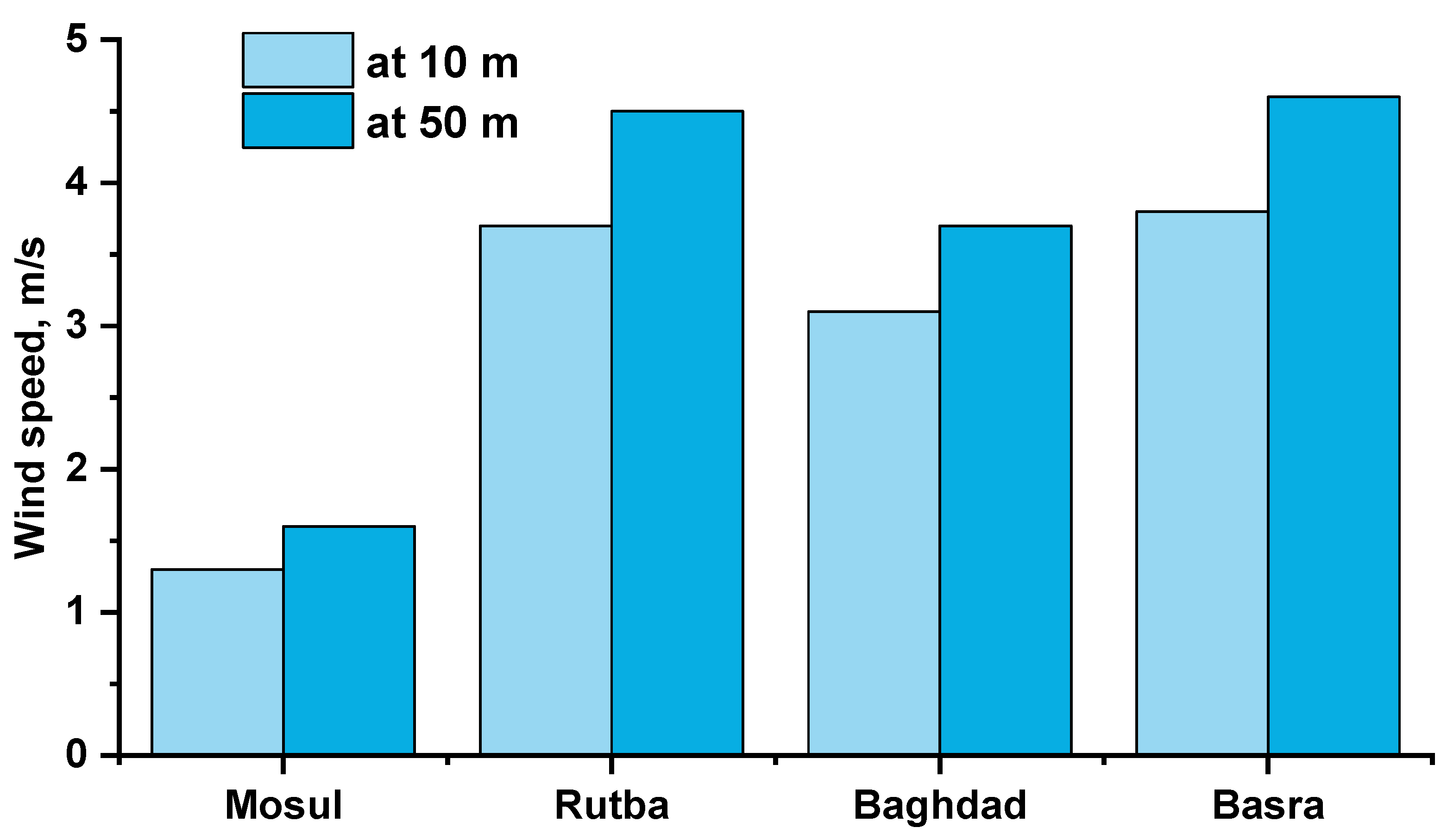 Preprints 69658 g005