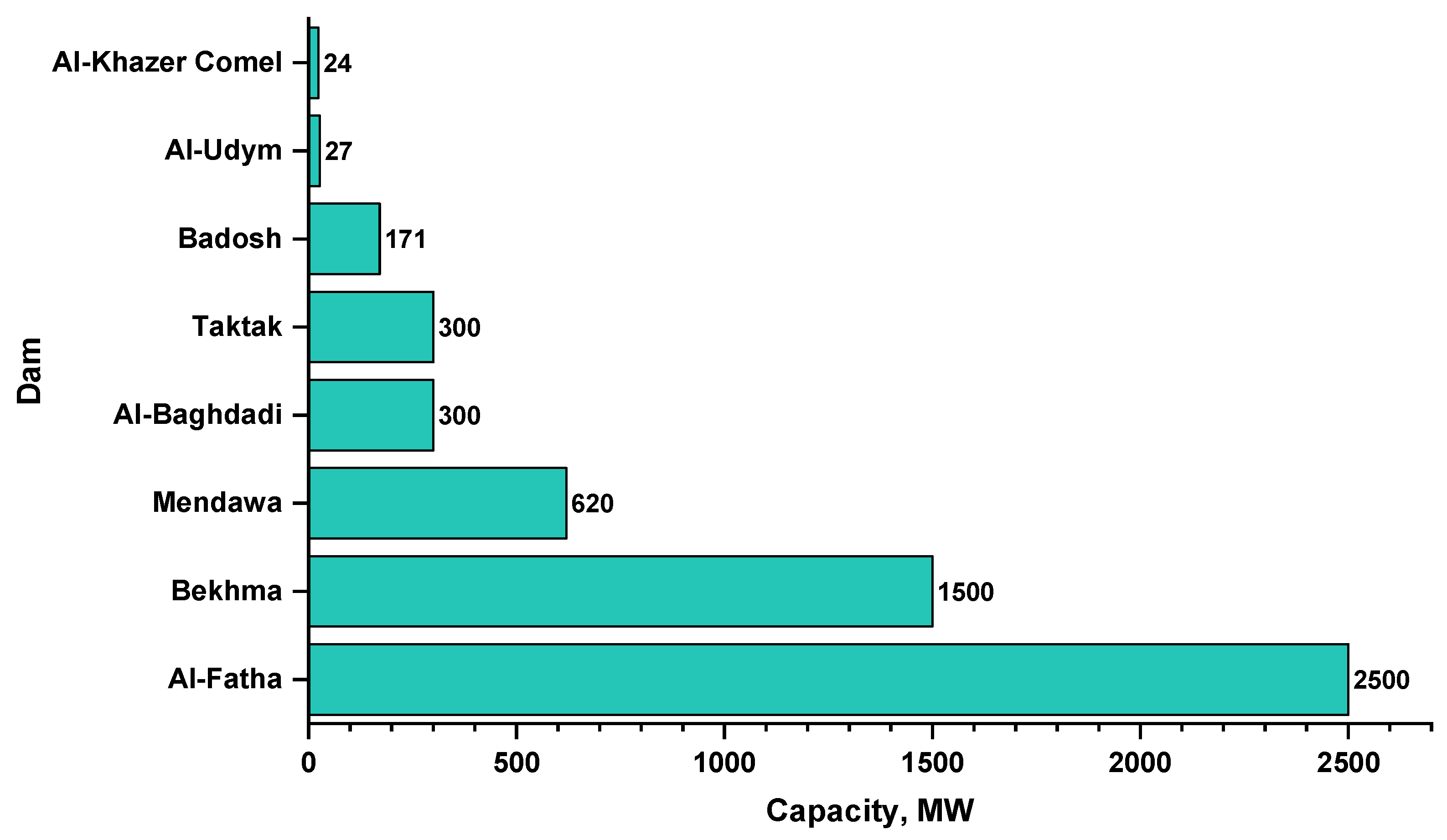 Preprints 69658 g007