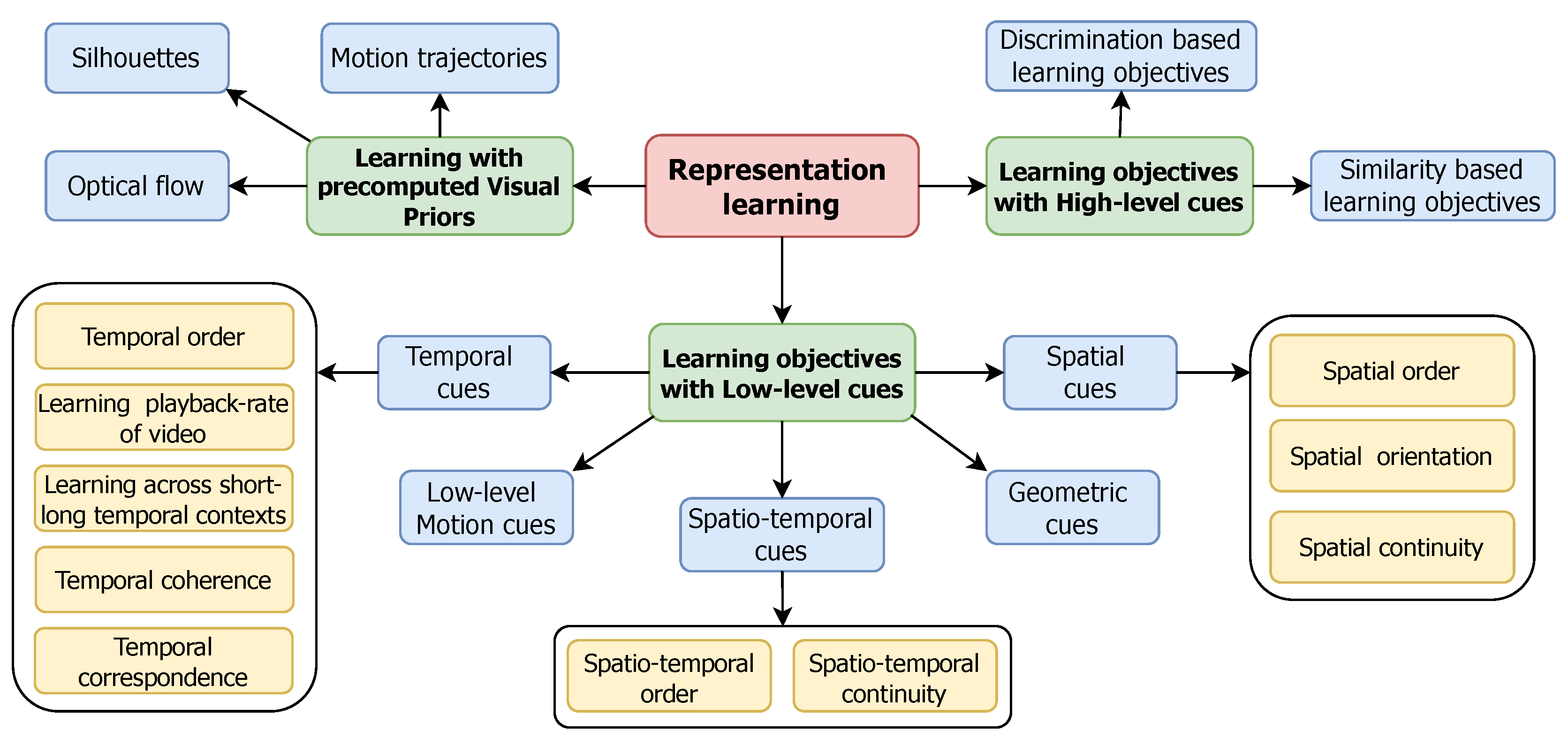 Preprints 114078 g003